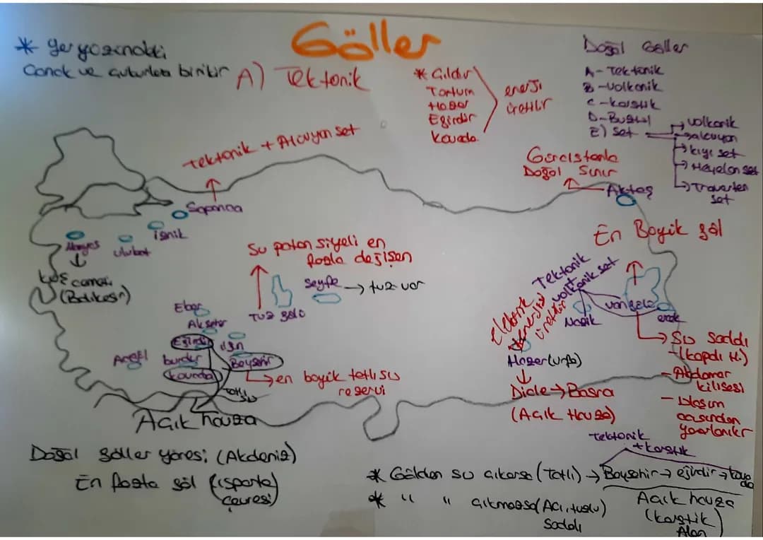 Türkiye'nin Gölleri: Tektonik, Karstik ve Volkanik Göller