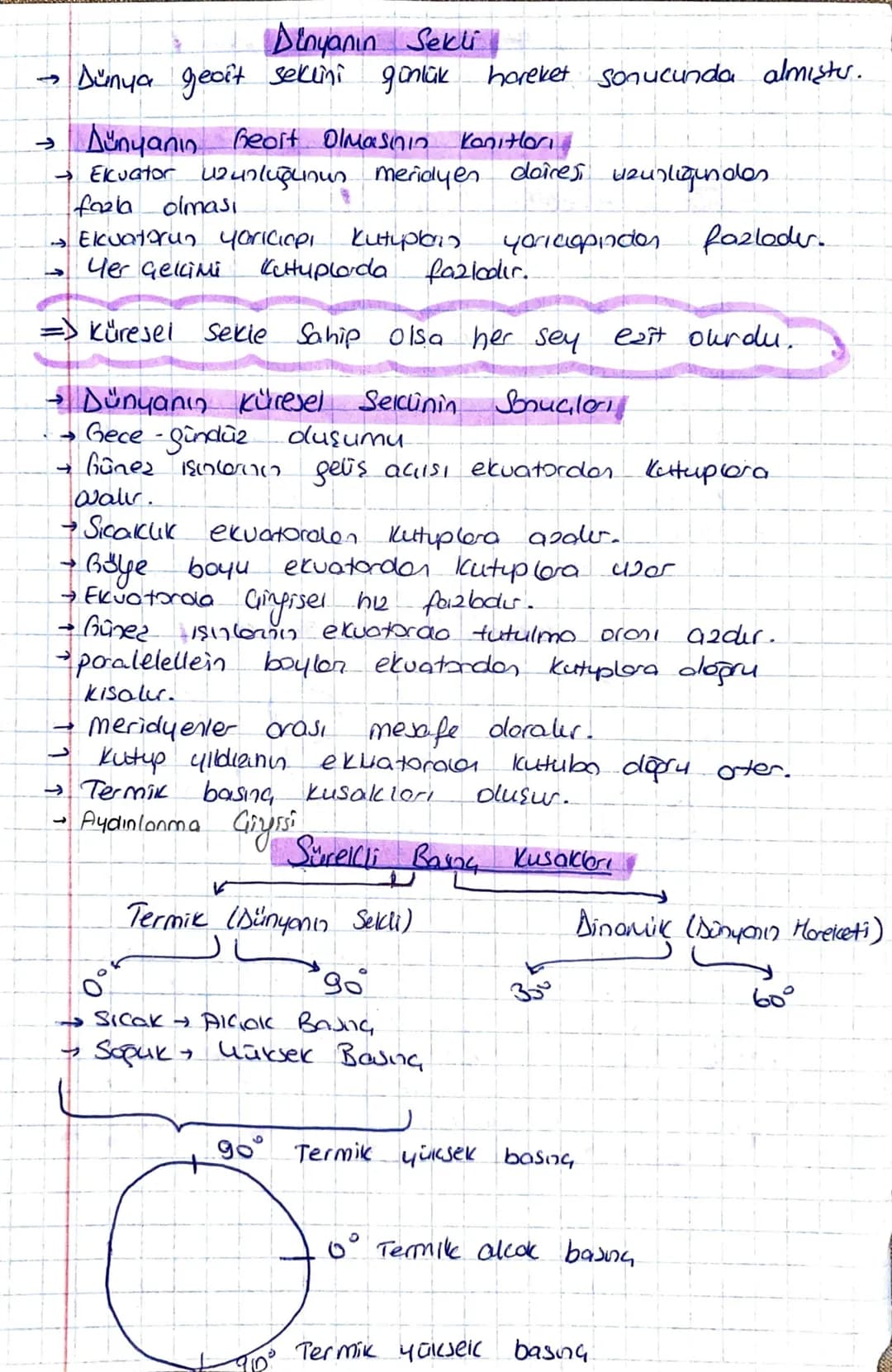 Dinyanın Sekli
→ Dünya geoît seklini günlük hareket Sonucunda almıştur.
->
Dünyanın Geort Olmasının Kanıtlar
→ Elcuator 424nluğunun meridyen