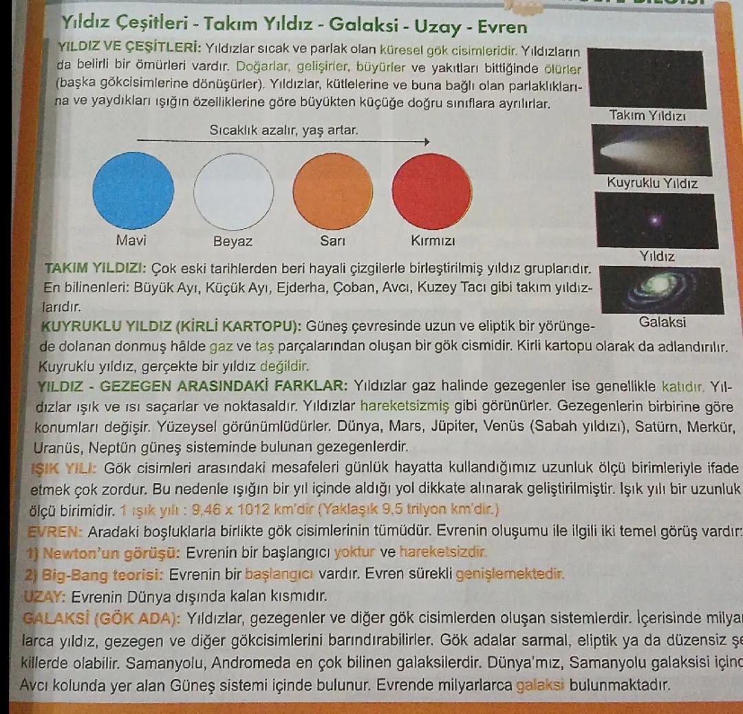 Fen Bilimleri 7. Sınıf: Uzay ve Evren Konuları