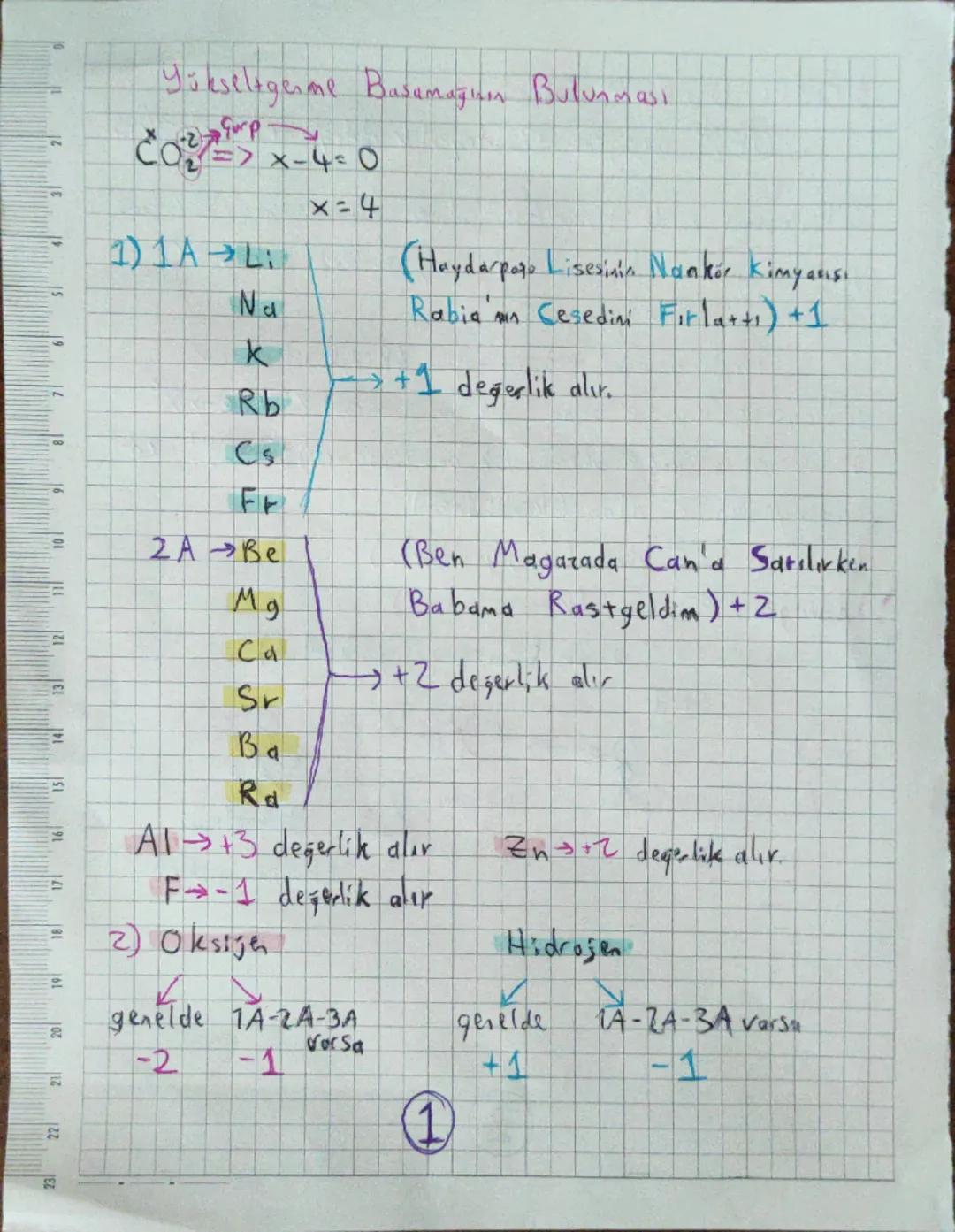 Yükseltgenme Basamağının Bulunması.

=>x-4=0
x=4

1) 1A Li
Na
k
Rb
Cs
Fr

2A Be
Mg
Ca
Sr
Ba
Rd

Al+3 değerlik alır
F-1 değerlik alır

2) Oks