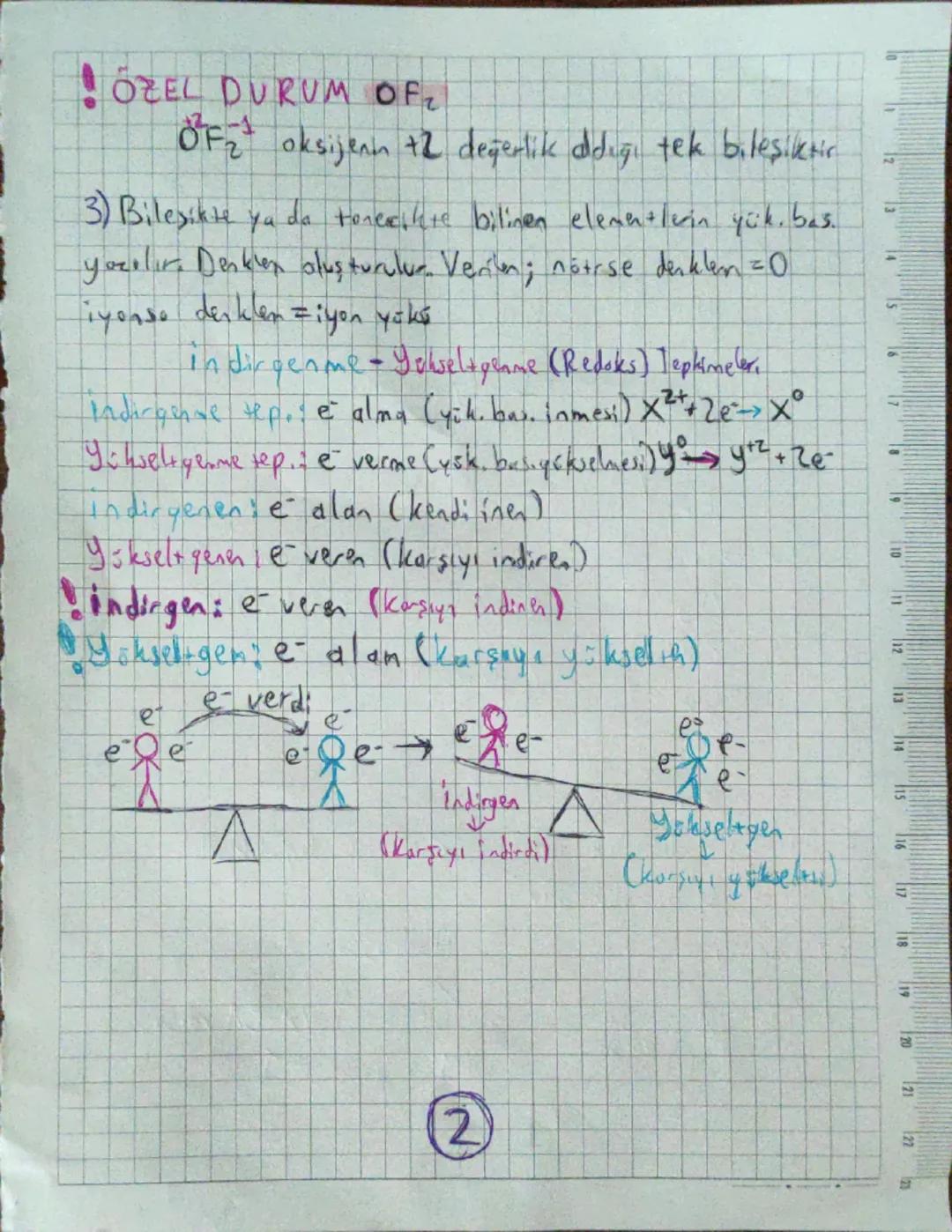 Yükseltgenme Basamağının Bulunması.

=>x-4=0
x=4

1) 1A Li
Na
k
Rb
Cs
Fr

2A Be
Mg
Ca
Sr
Ba
Rd

Al+3 değerlik alır
F-1 değerlik alır

2) Oks