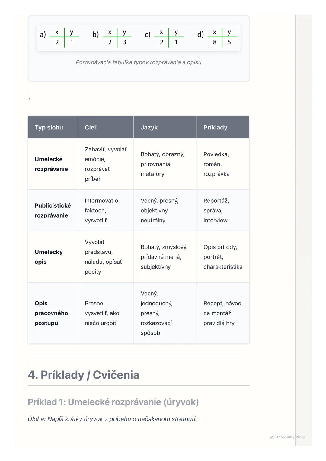 # Rozprávanie a opis

## 1. Prehľad a úvod

Takže, na slovenčine sa teraz učíme o rozprávaní a opise. Je to dôležité, lebo
tieto veci použív