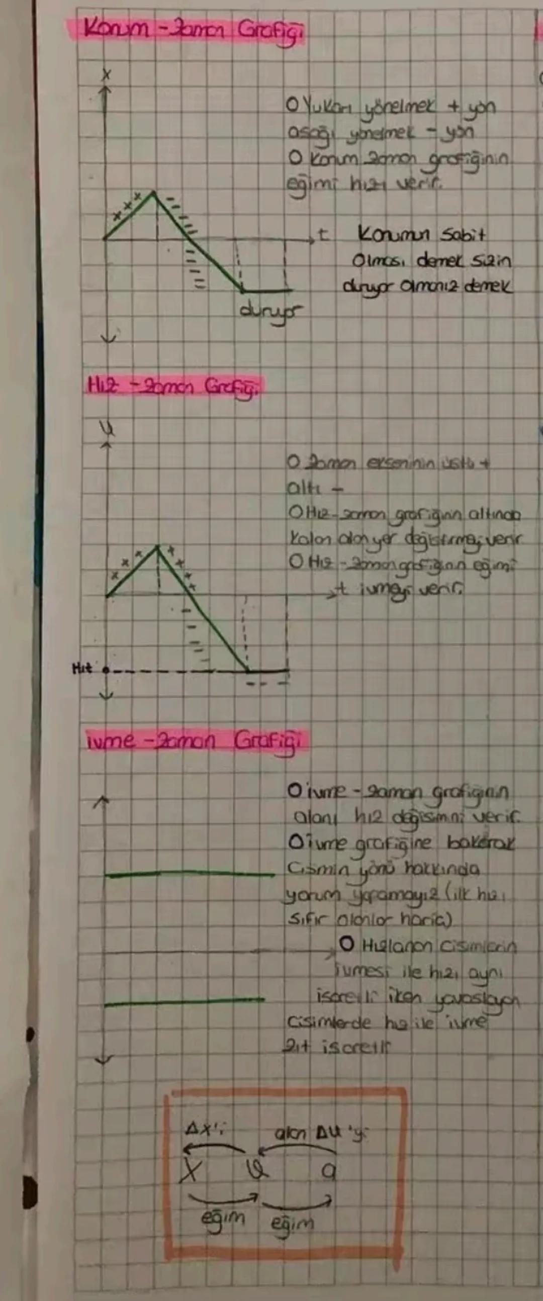 Sabit imel Hareket
Konum → Bir Cismin secilen bir referans
noktasına göre bulunduğu yere konum
O yönlü bir vectorel büyüklük
O konum vertoni