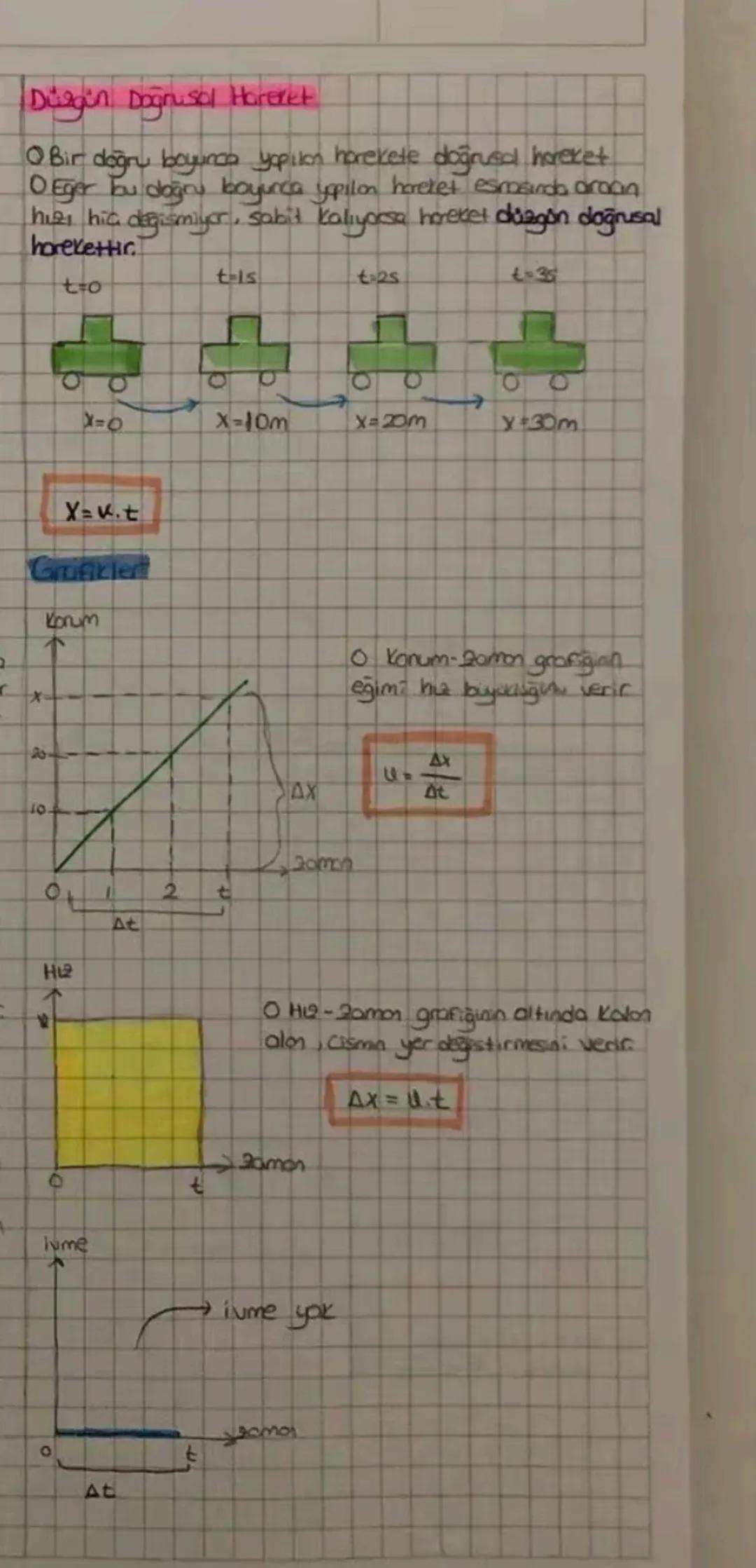 Sabit imel Hareket
Konum → Bir Cismin secilen bir referans
noktasına göre bulunduğu yere konum
O yönlü bir vectorel büyüklük
O konum vertoni