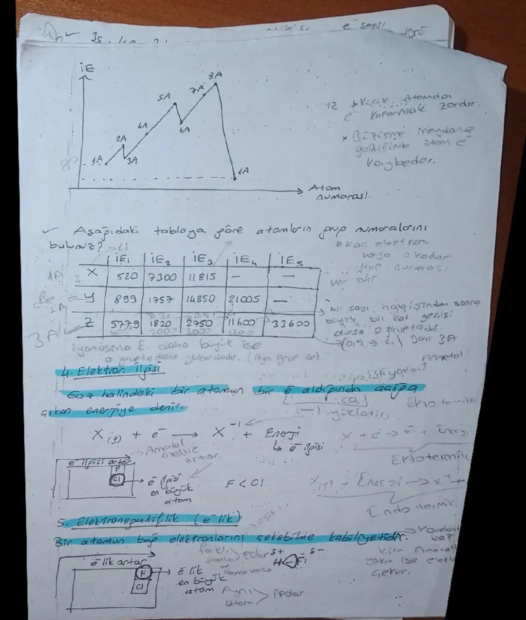# Orbitaler:

$1s^2$
$2s^2$
$2p^6$
$3s^2$
$3p^6$
$4s^2$
$3d^{10}$
$4p^6$
$5s^2$
$...

Enerji sırasına göre;
$1s^2$ $2s^2$ $2p^6$ $3s^2$ $3p^