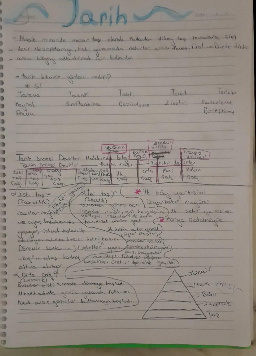 # Jarih
Date

- Klasik mimaride mezar taşı olarake Paullardan dikey tap levhalara stel
deric Mezopotamya, Eski qurarcada nehirler arası dove