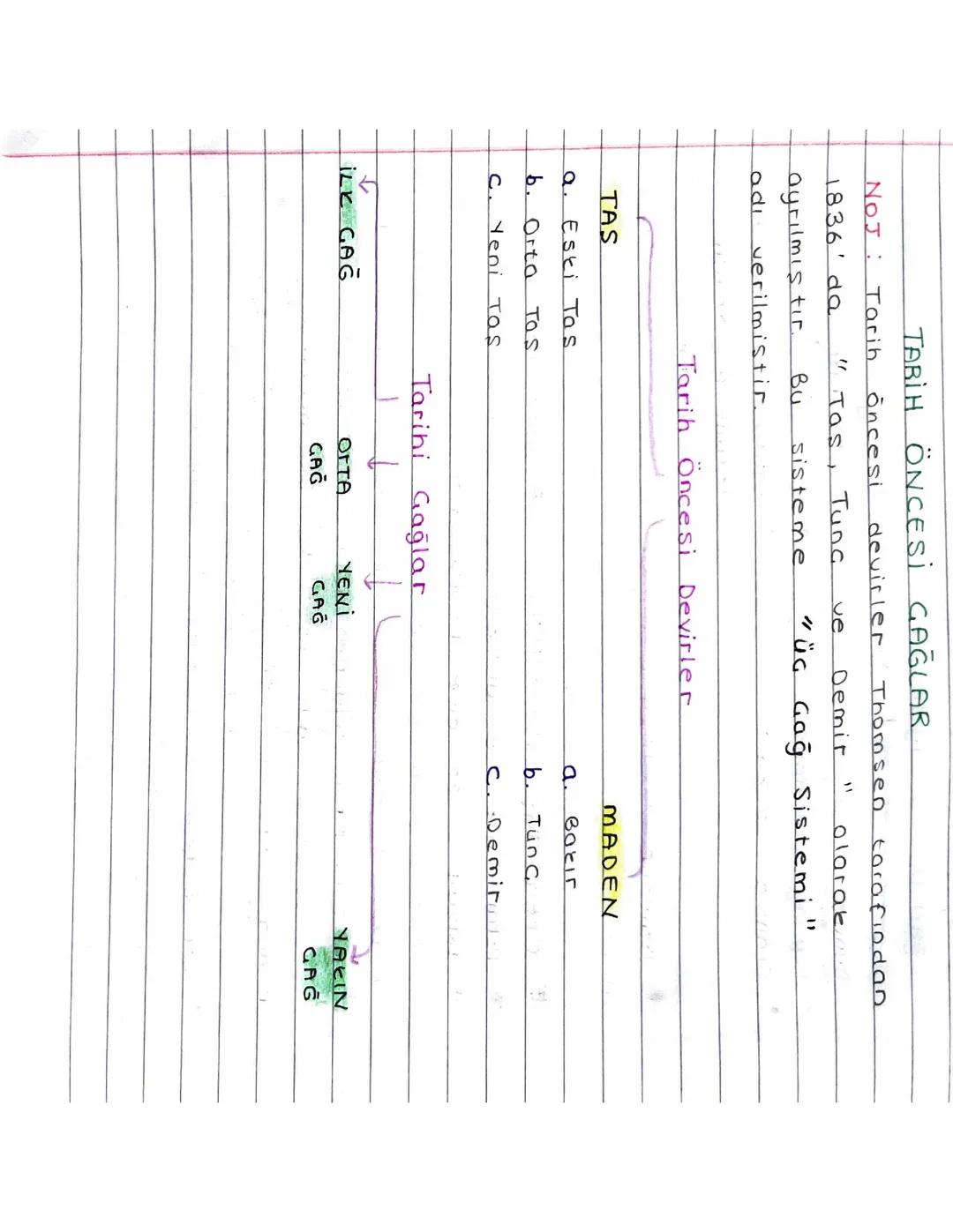 Tarih Öncesi Çağlar: 9. Sınıf Tarih Notları