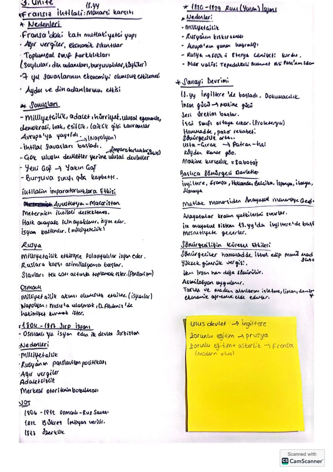 Unite
Fransiz
15.44
ihtilali: Monari karşıtı
*Nedenleri
•Fransa'daki katı mutlaki yetci yapı
.
• Ağır vergiler, ekonomik sıkıntuar
Toplumsal
