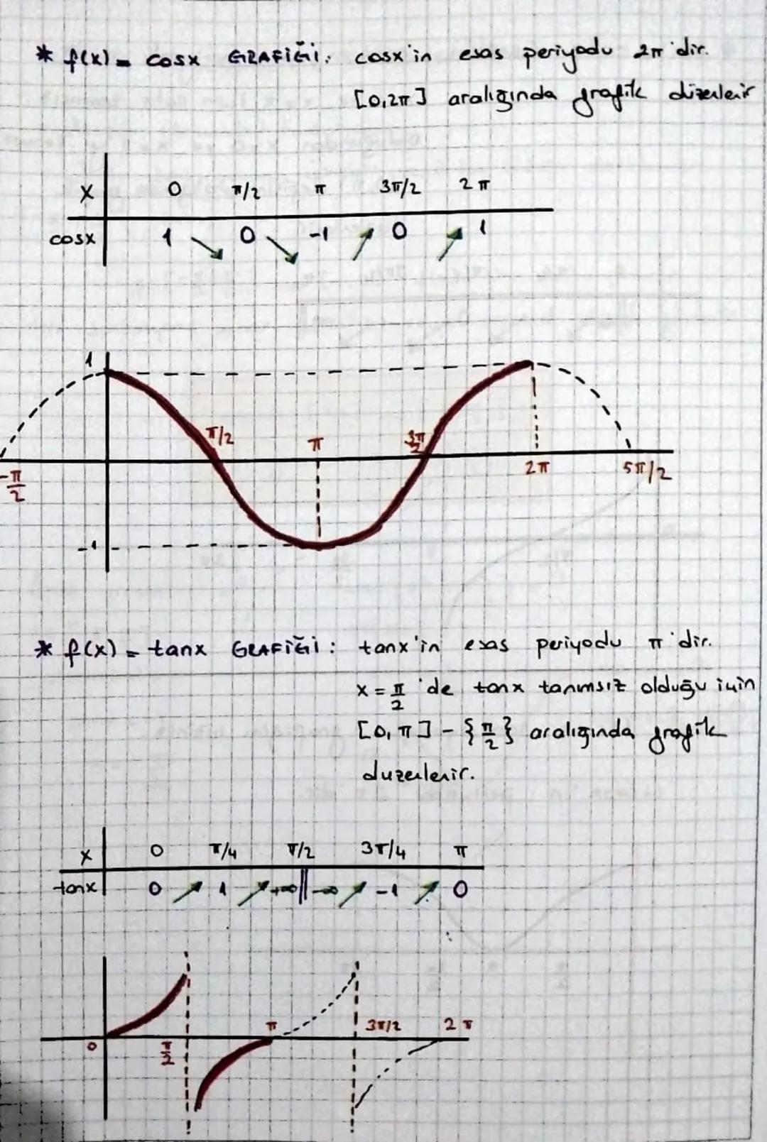 ~ "ugende Trigonometrik Teoremler ~
1-) Cosinus Teoremi:
B
C
Я
C
a² = b²+c² - 2bc.cost.
b² = a² + c² - 2ac.cas B
c² = a²+b² - 2.ab.cosĉ
mek: