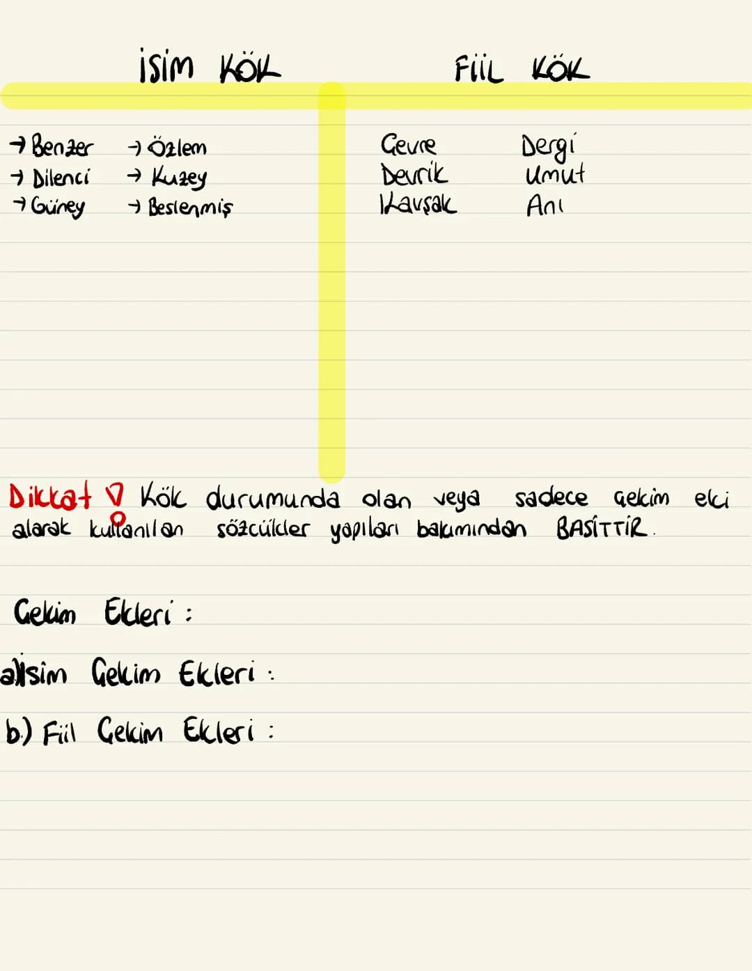Sözcükte Yapı:
Kök:
-
Fiil kök (mek,mak)
İsim Kök (mek-mak gelemez)
not: Kök, sözcüğün anlamlı en küçük parçasıdır.
★ Yansımalar isim köktür