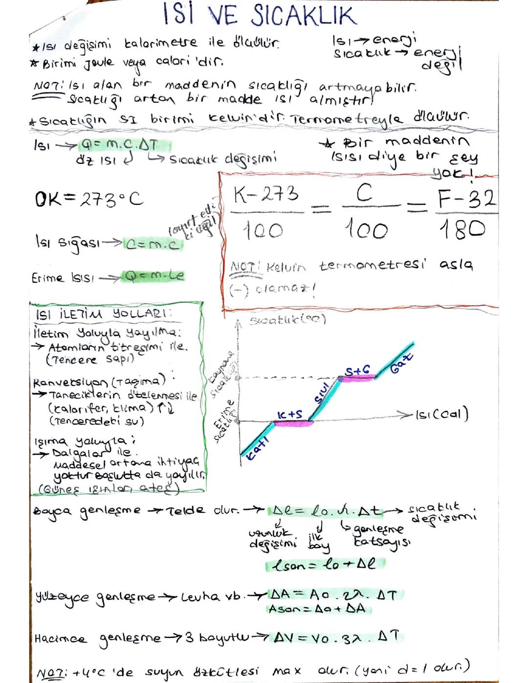 TYT Fizik: Isı ve Sıcaklık Konuları