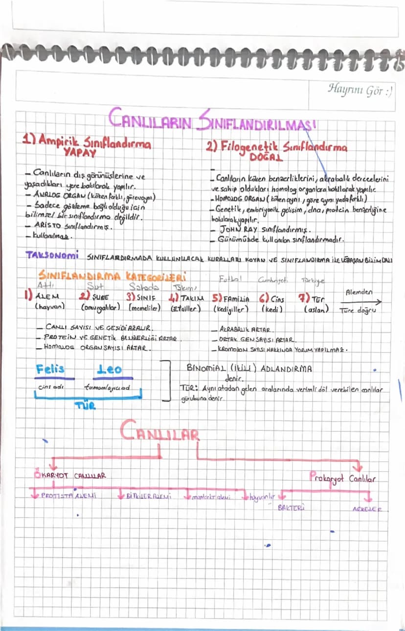 Hayrımı Gör :)
CANLILARIN SINIFLANDIRILMASI
1) Ampirik Sınıflandırma
=
YAPAY
Canlıların dış görünüşlerine ve
yaşadıkları yere bakılarak yapı