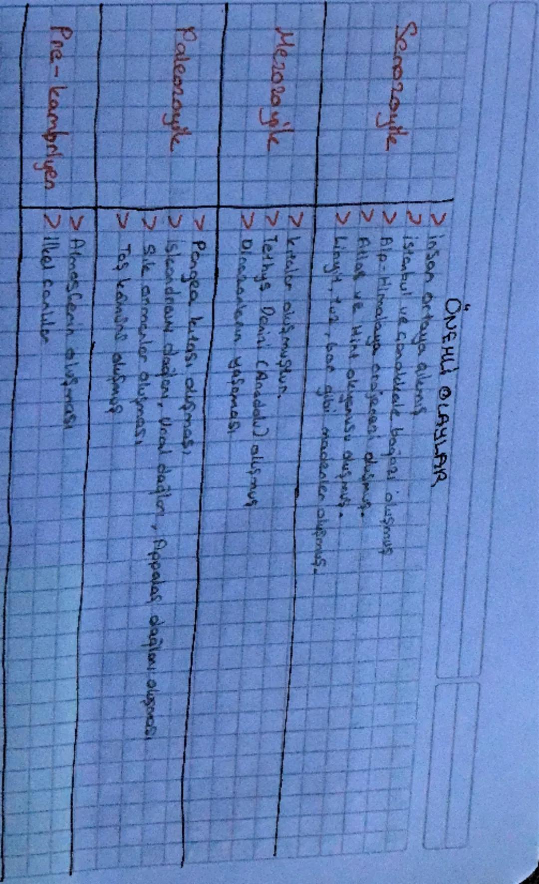 =
GOGRAFYA
DUNYANIN TEKTONIK =
OLUŞUMU
DUNYANIN IQ YAPISI
Bilim insania na gare Dunya, gurumuzde yaklaşık 4,6 milyar yil once duşmuştur. Baş