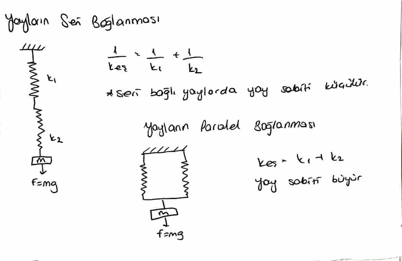 Basit Harmorik Hocket:
Genlik (r): Bhh your bir cismin derge noktasına
bülyülk uraklığı. (metre)
olan en
Utanim (x): Bhh yopa bir cismin her