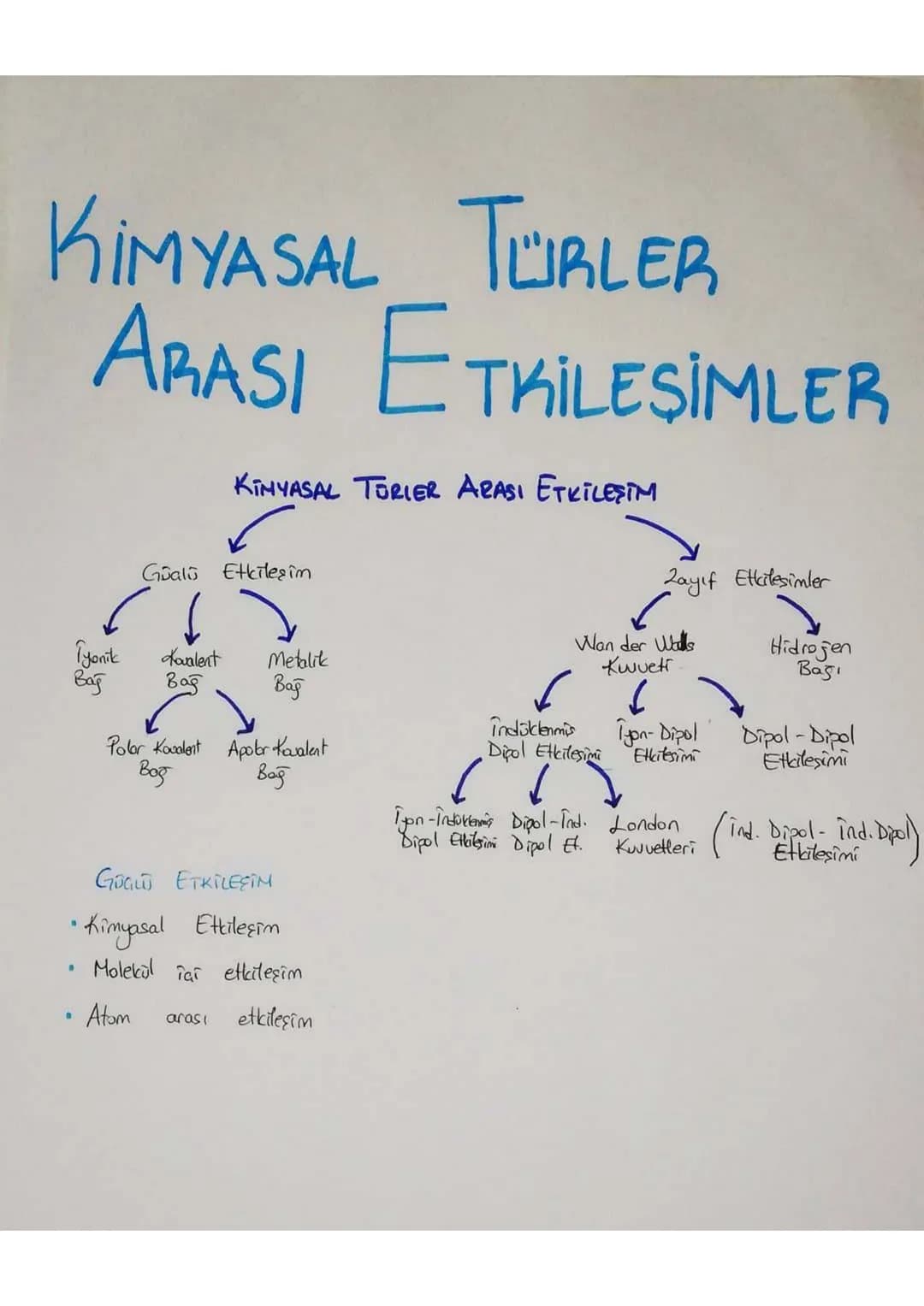 KİMYASAL TÜRLER
ARASI ETKILESIMLER
KIMYASAL TORIER ARASI ETKİLEŞT
Goal Etkileşim
Zayıf Etkileşimler
Wan der Walls
Kuvveti
Hidrogen
Bagi
↓
Ty