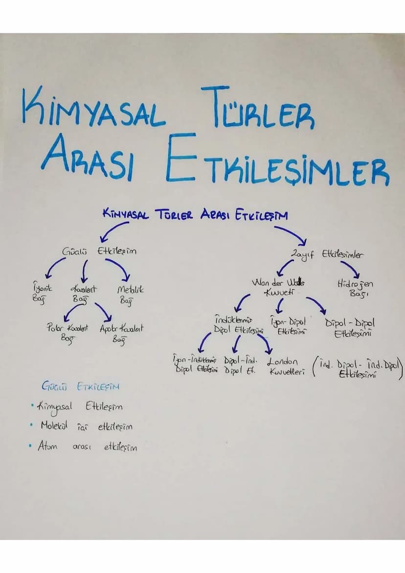 KİMYASAL TÜRLER
ARASI ETKILESIMLER
KIMYASAL TORIER ARASI ETKİLEŞT
Goal Etkileşim
Zayıf Etkileşimler
Wan der Walls
Kuvveti
Hidrogen
Bagi
↓
Ty