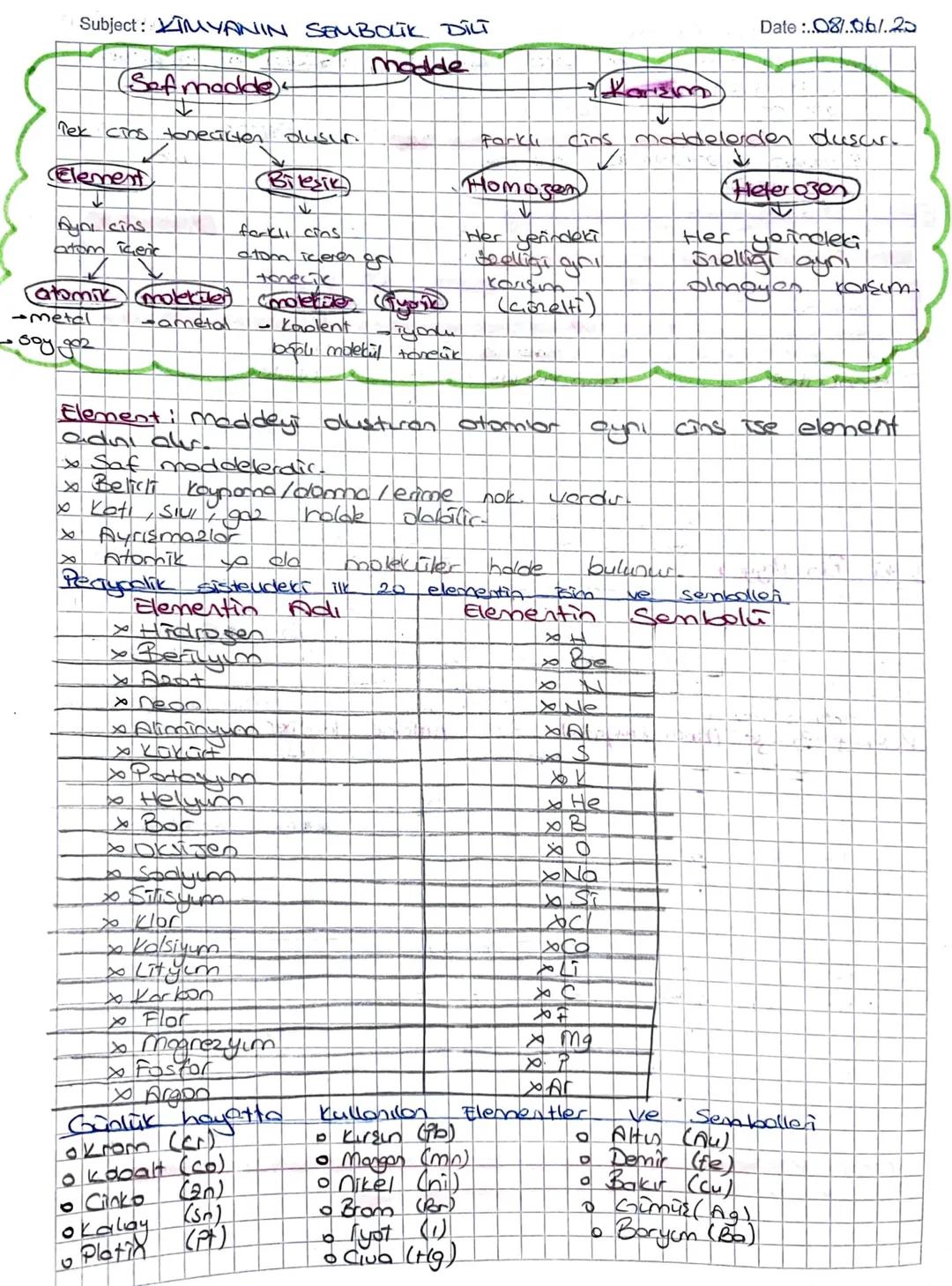 9. Sınıf Kimyanın Sembolik Dili Notları ve Pdf