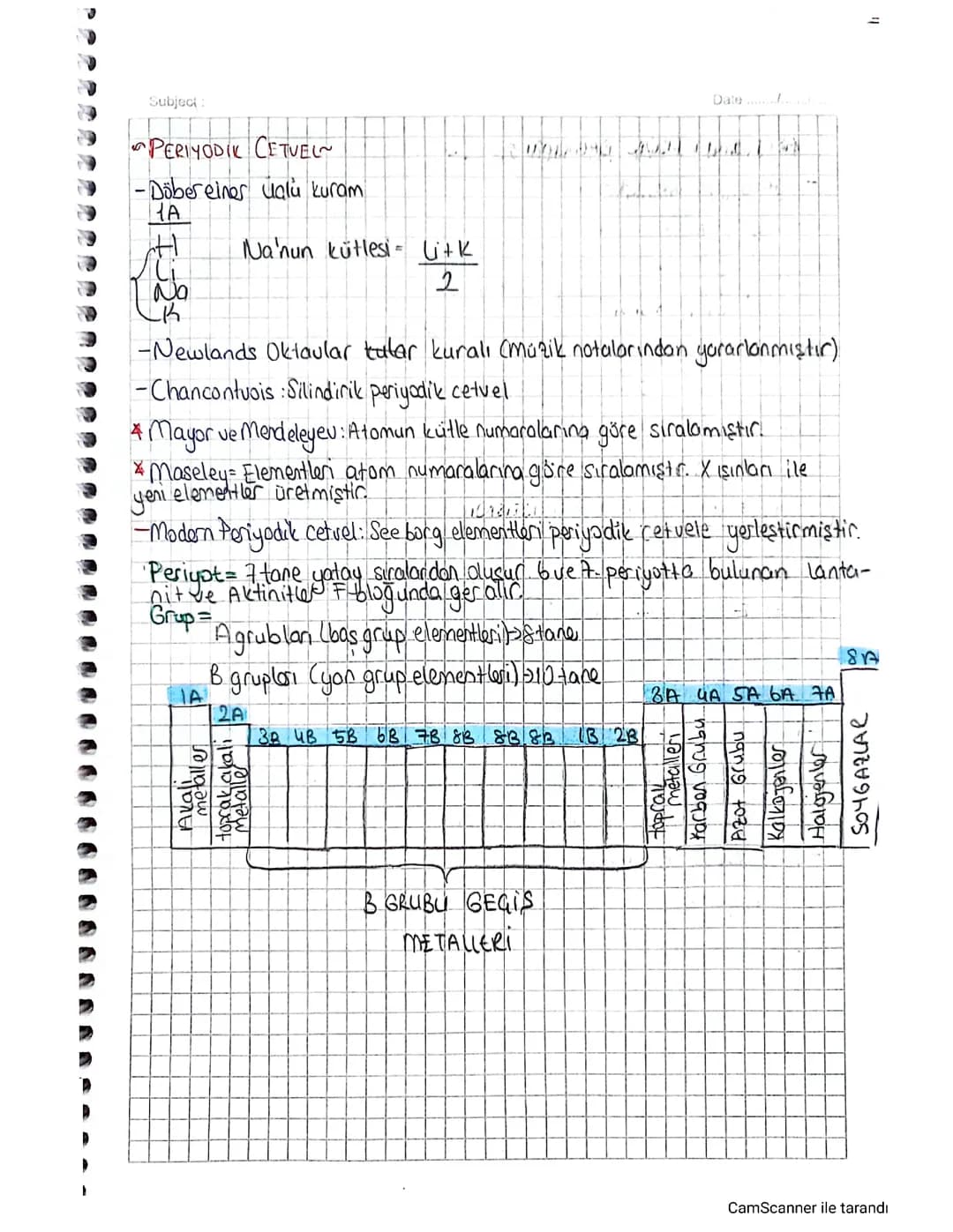 Eğlenceli Periyodik Tablo Kılavuzu: PDF, İlk 20 Element ve Mendeleyev'in Sırrı