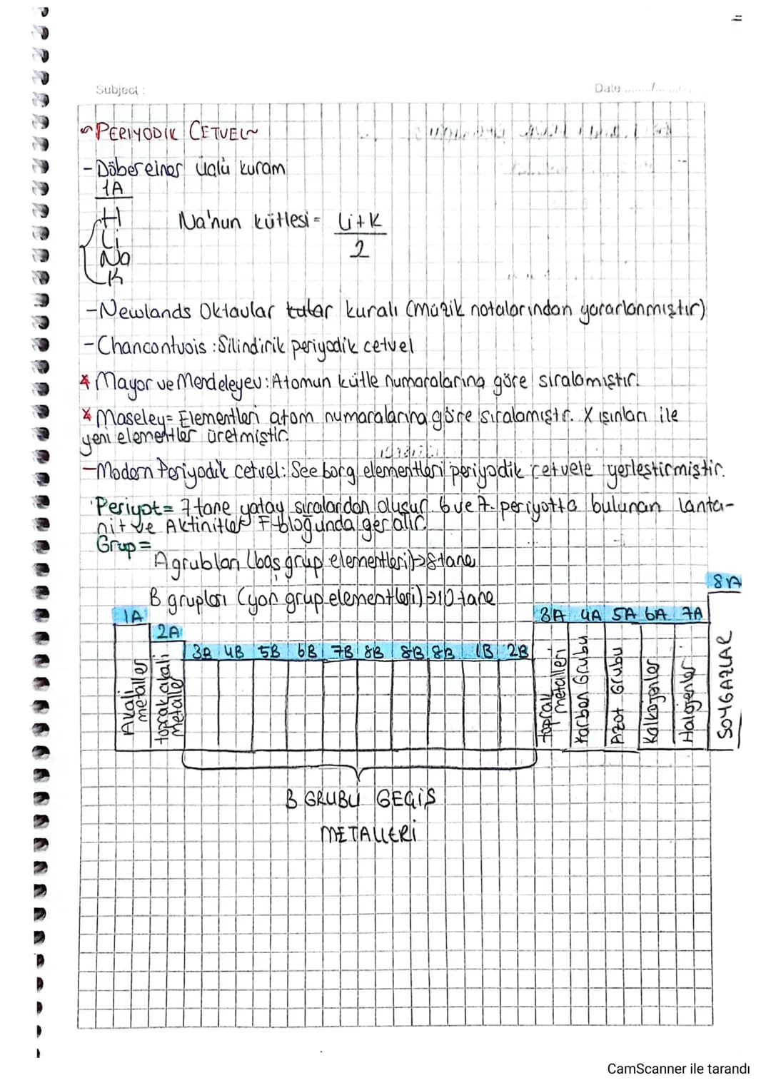 Subject:
PERIYODIK CETVEL~
- Döbereines valu kuram
A
Li
Na
Na'nun kütlesi = Litk
2
Date
K
-Newlands Oktaular talar kuralı (müzik notalarında