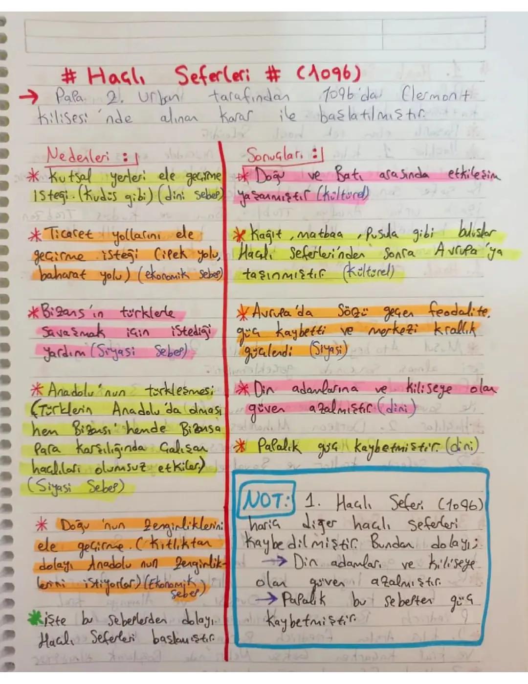 Haçlı Seferleri: Tarihçe ve Etkileri