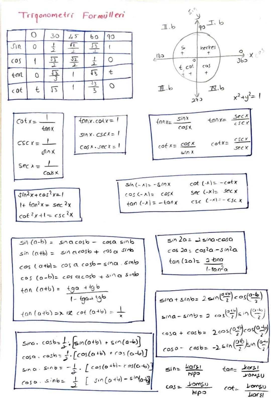 Trigonometri Formülleri

|   | 0 | 30 | 45 | 60 | 90 |
|:---:|:---:|:---:|:---:|:---:|:---:|
| Sin | 0 | $\frac{1}{2}$ | $\frac{\sqrt{2}}{2}