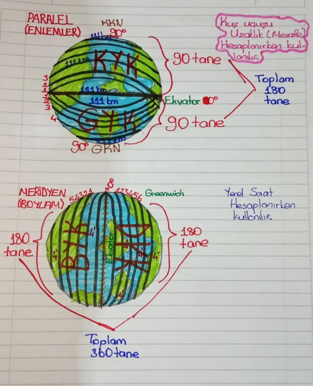 Sosyal bilgiler dünyanın neresindeyiz konusu