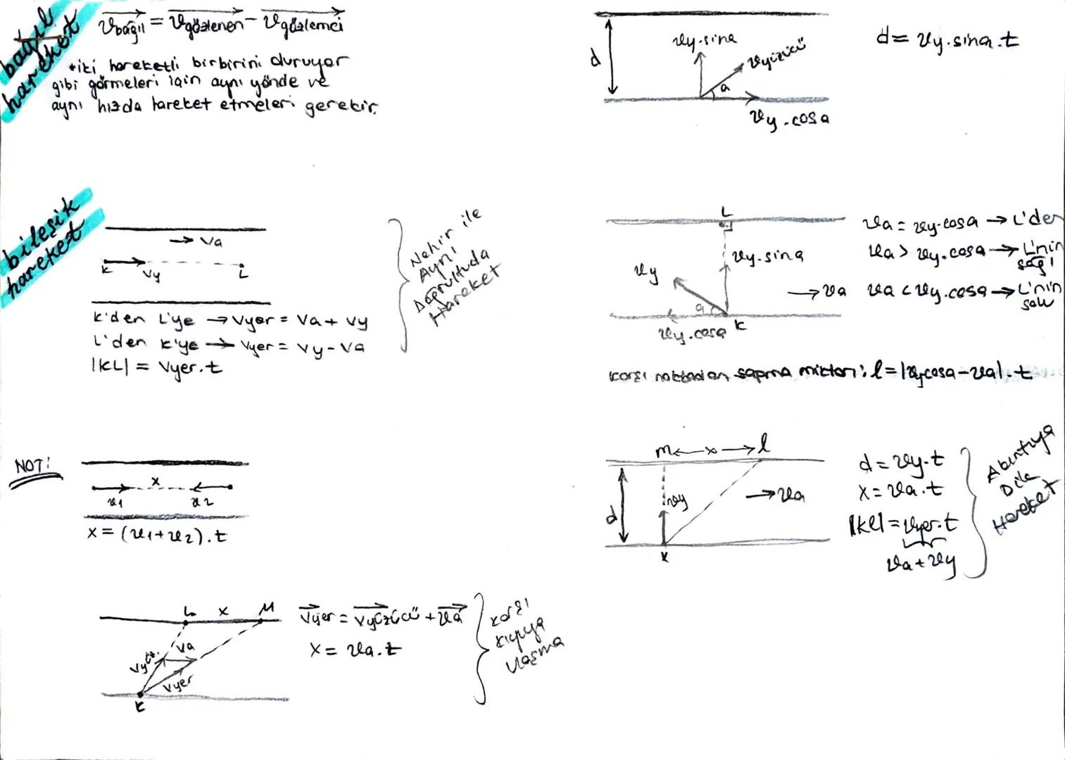 are
Ubağil = gözlenen - Ugualemci
*iki hareketli birbirini duruyor
gibi görmeleri için aynı yönde ve
aynı hızda hareket etmeleri gerekir.
bi
