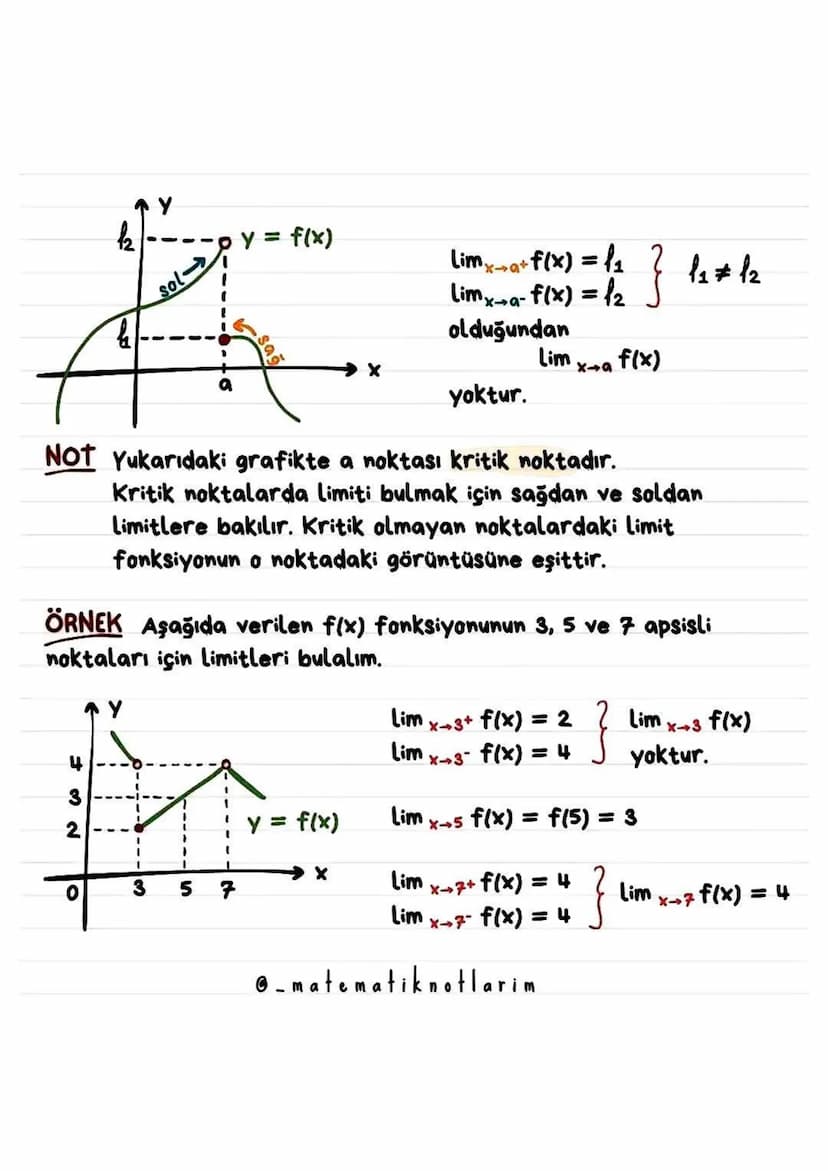 SÜREKLİLİK
Bir fonksiyonun x = a noktasında sürekli olması için
•
•
•
f nin xa da tanımlı olması gerekir.
f nin xa da limiti olmalıdır.
Lima