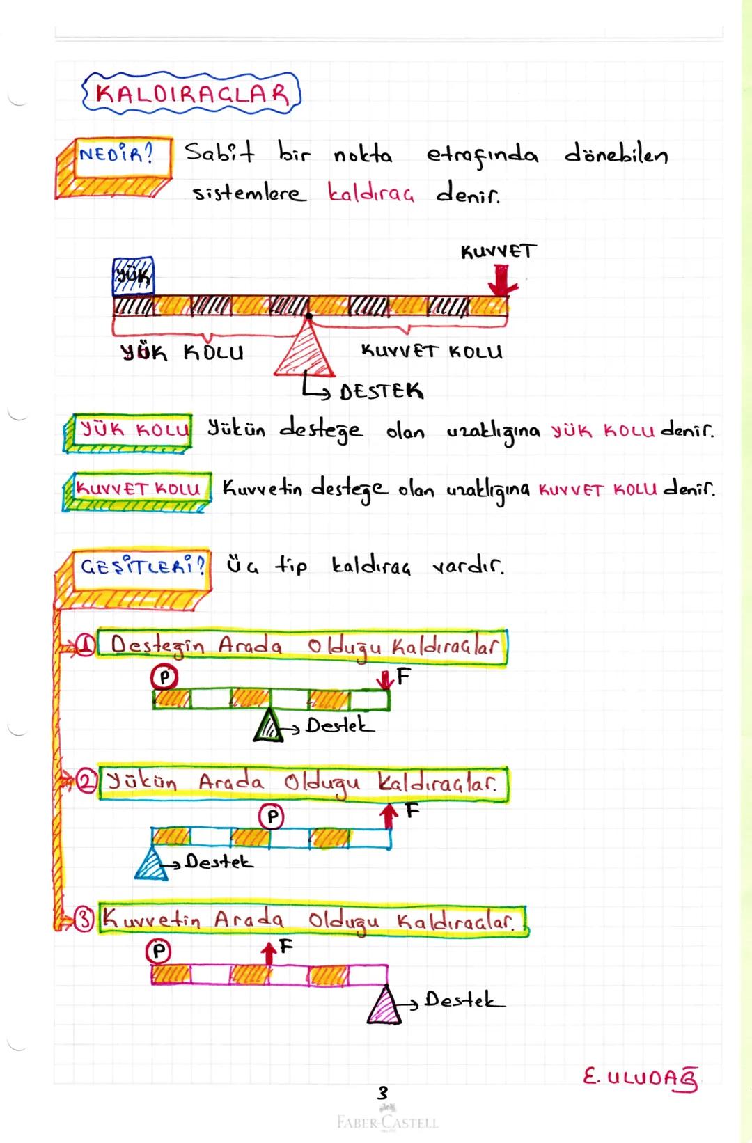 # KALDIRAGLAR

NEDİR? Sabit bir nokta etrafında dönebilen
sistemlere kaldıraç denif.

KUVVET

YÜK KOLU

KUVVET KOLU
→DESTEK

YÜK KOLU Yükün 