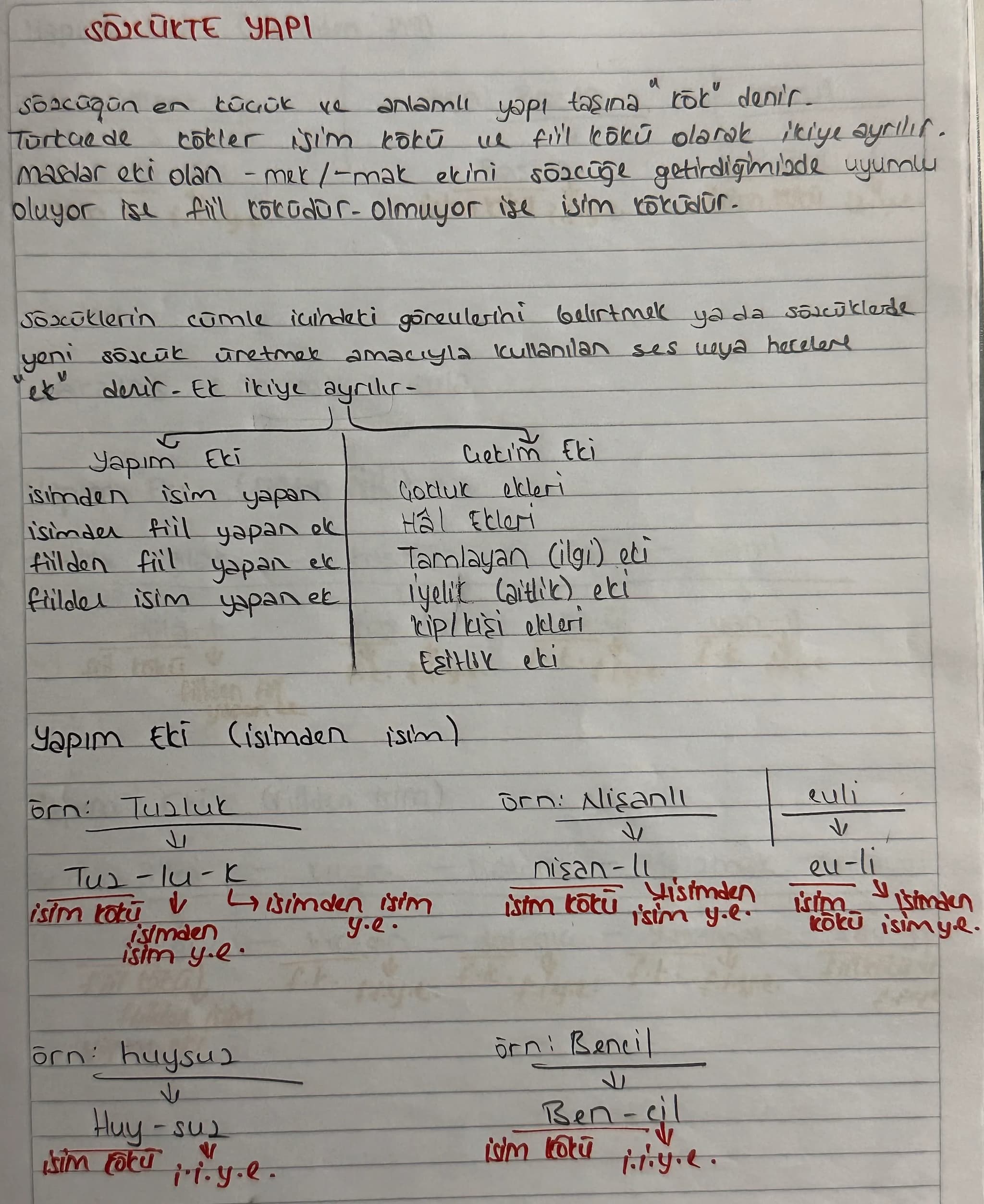 SOUKTE YAPI
Soncugun en
Turcaede
küçük
ve
el
anlamlı yapı taşına kōk denir.
cokler isim kōkū
we fill kökü olarak ikiye ayrılır.
masdar eti o