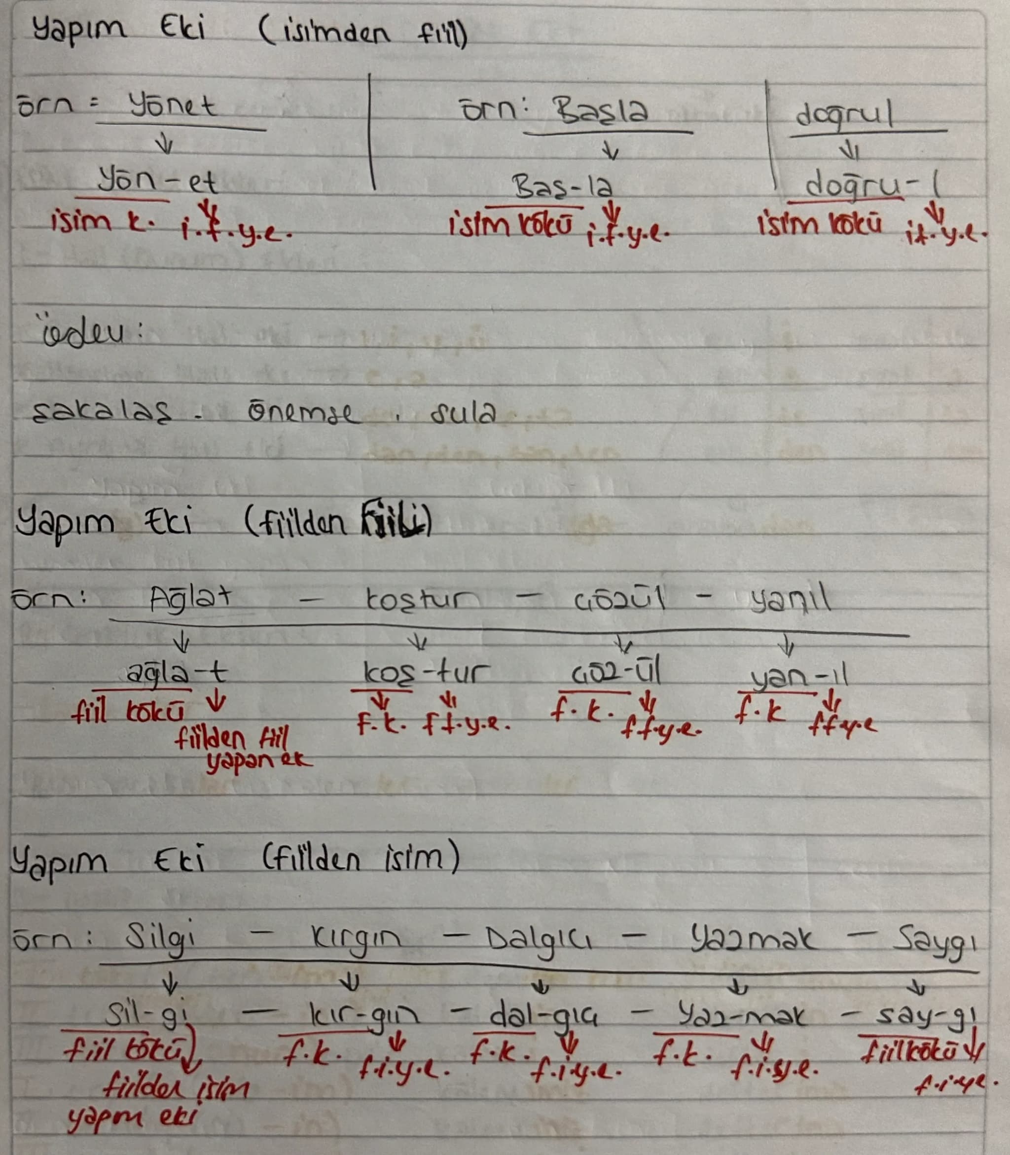 SOUKTE YAPI
Soncugun en
Turcaede
küçük
ve
el
anlamlı yapı taşına kōk denir.
cokler isim kōkū
we fill kökü olarak ikiye ayrılır.
masdar eti o