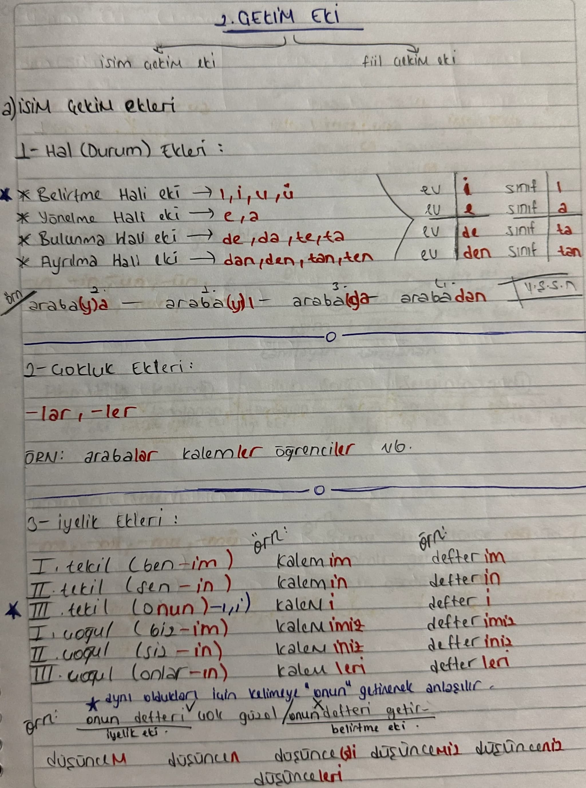 SOUKTE YAPI
Soncugun en
Turcaede
küçük
ve
el
anlamlı yapı taşına kōk denir.
cokler isim kōkū
we fill kökü olarak ikiye ayrılır.
masdar eti o