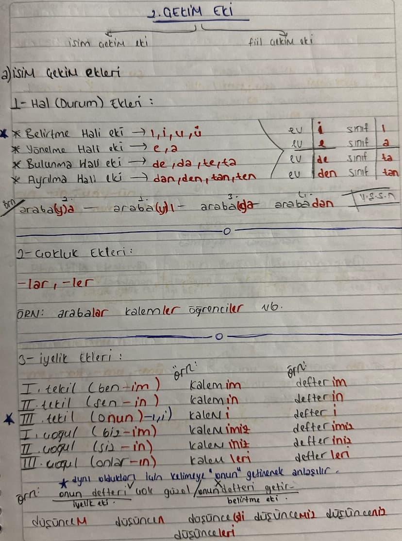 SOUKTE YAPI
Soncugun en
Turcaede
küçük
ve
el
anlamlı yapı taşına kōk denir.
cokler isim kōkū
we fill kökü olarak ikiye ayrılır.
masdar eti o