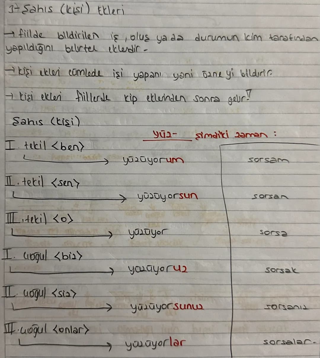 SOUKTE YAPI
Soncugun en
Turcaede
küçük
ve
el
anlamlı yapı taşına kōk denir.
cokler isim kōkū
we fill kökü olarak ikiye ayrılır.
masdar eti o