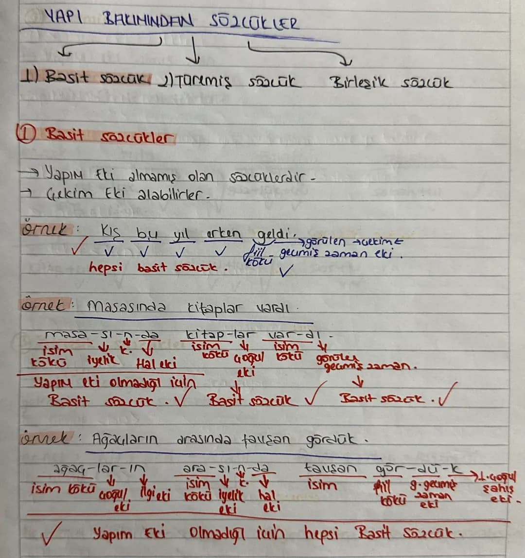 SOUKTE YAPI
Soncugun en
Turcaede
küçük
ve
el
anlamlı yapı taşına kōk denir.
cokler isim kōkū
we fill kökü olarak ikiye ayrılır.
masdar eti o
