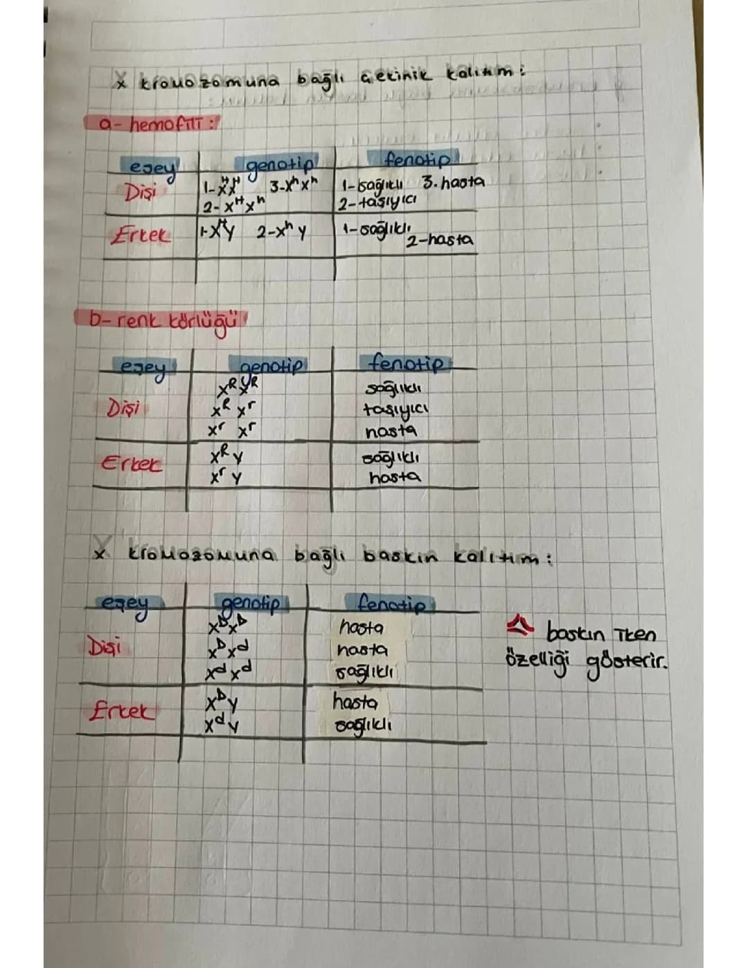 Biyoloji-Kalıtım