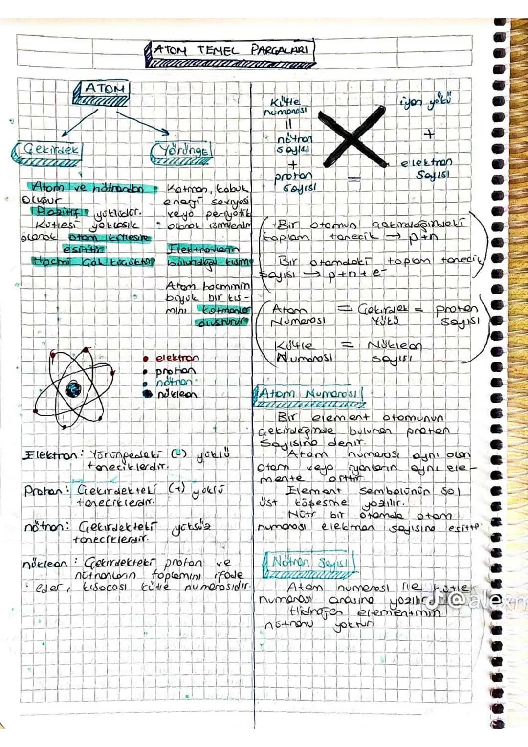 Dalton Atom Modeli
ATOMUN YAPISI/
Atom iam bilimsel
kobul poren ilk
ocerot
Jner John
Dolton tonofindor one sonJHJ
Bilardo topuno benzetilmiş