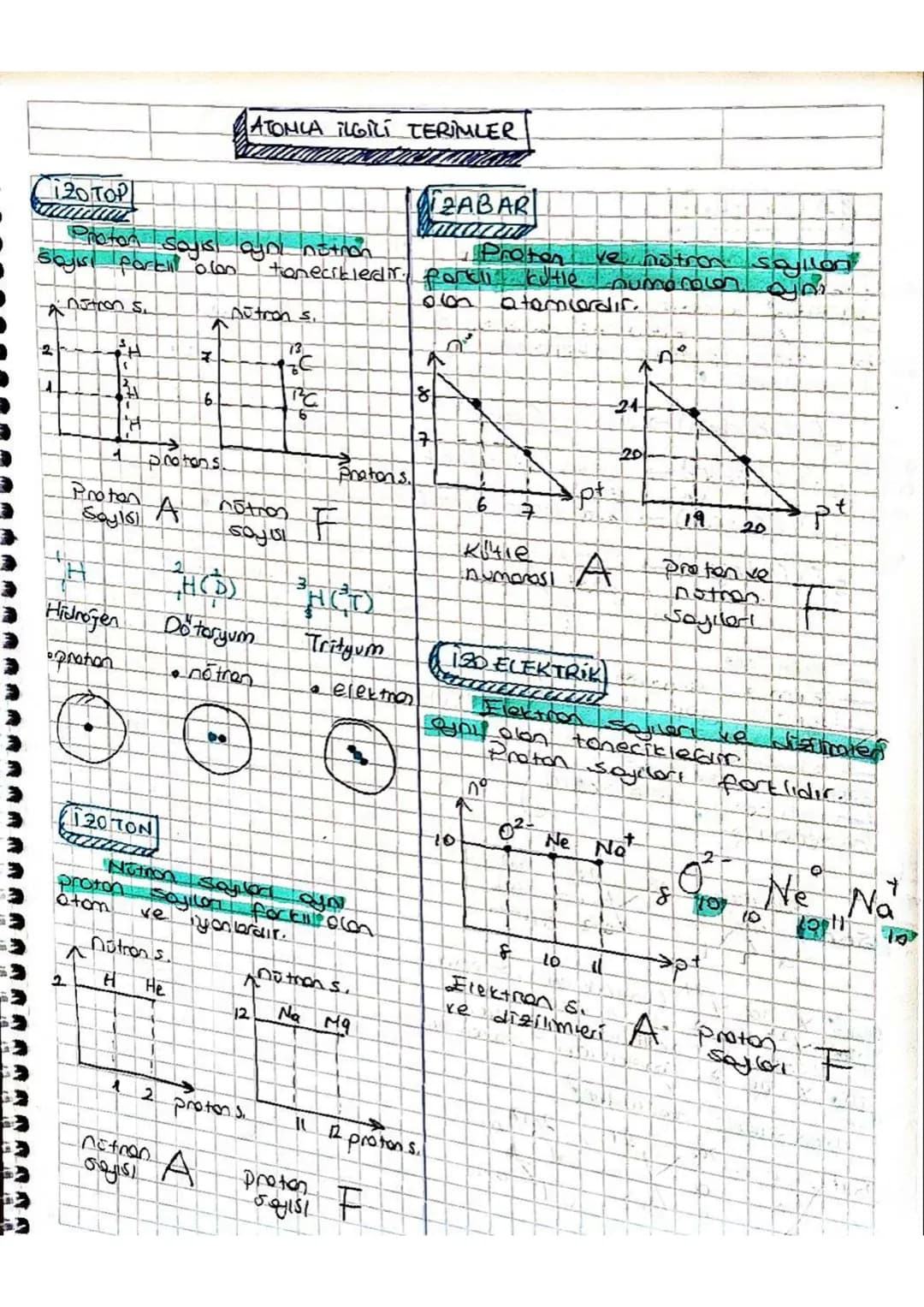 Dalton Atom Modeli
ATOMUN YAPISI/
Atom iam bilimsel
kobul poren ilk
ocerot
Jner John
Dolton tonofindor one sonJHJ
Bilardo topuno benzetilmiş