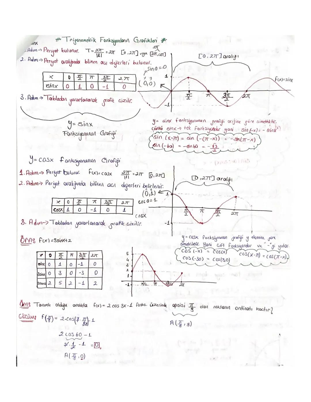-Fonksiyonların Periyodu -
F(x+T)= f(x) esitliğini sağlayon T
percek sayısına f fonks. periyodu denic
F(x+T) = f(x) esitlipini sğlan T pazit