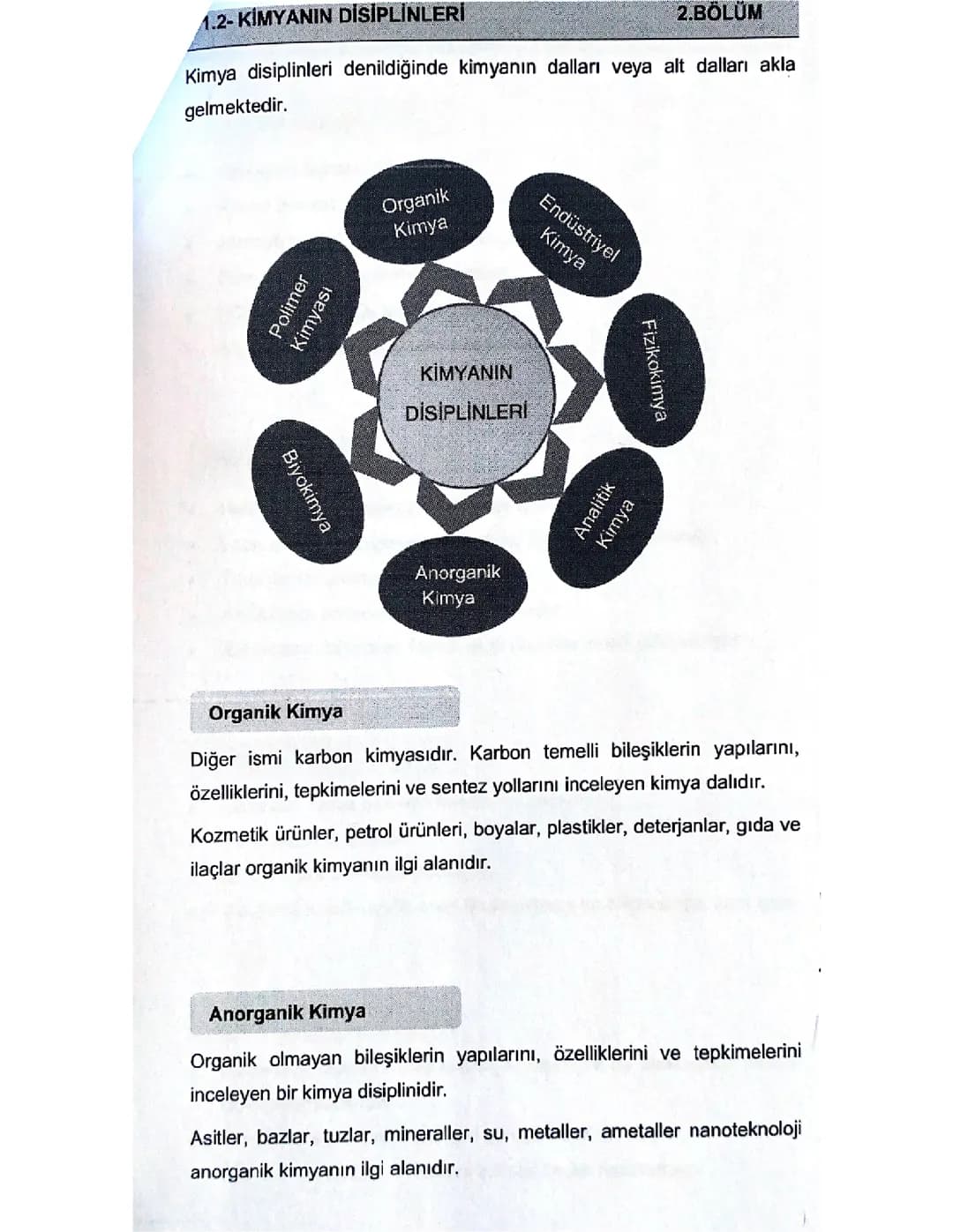 9.Sınıf Kimyanın Alt Disiplinleri