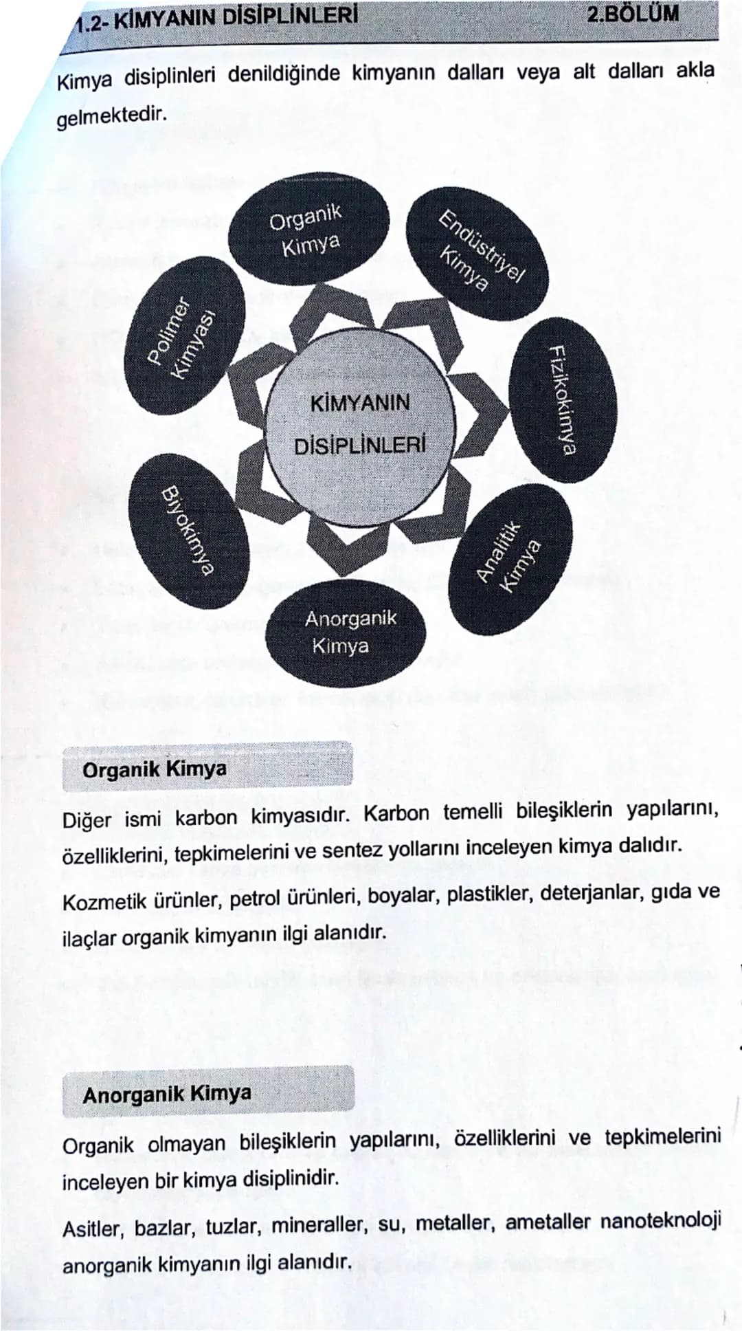 1.2- KİMYANIN DİSİPLİNLERİ
2.BÖLÜM
Kimya disiplinleri denildiğinde kimyanın dalları veya alt dalları akla
gelmektedir.
Polimer
Kimyası
Biyok
