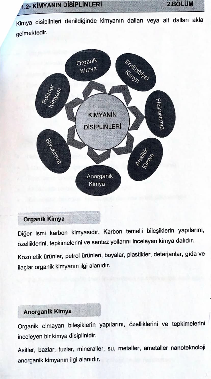 1.2- KİMYANIN DİSİPLİNLERİ
2.BÖLÜM
Kimya disiplinleri denildiğinde kimyanın dalları veya alt dalları akla
gelmektedir.
Polimer
Kimyası
Biyok