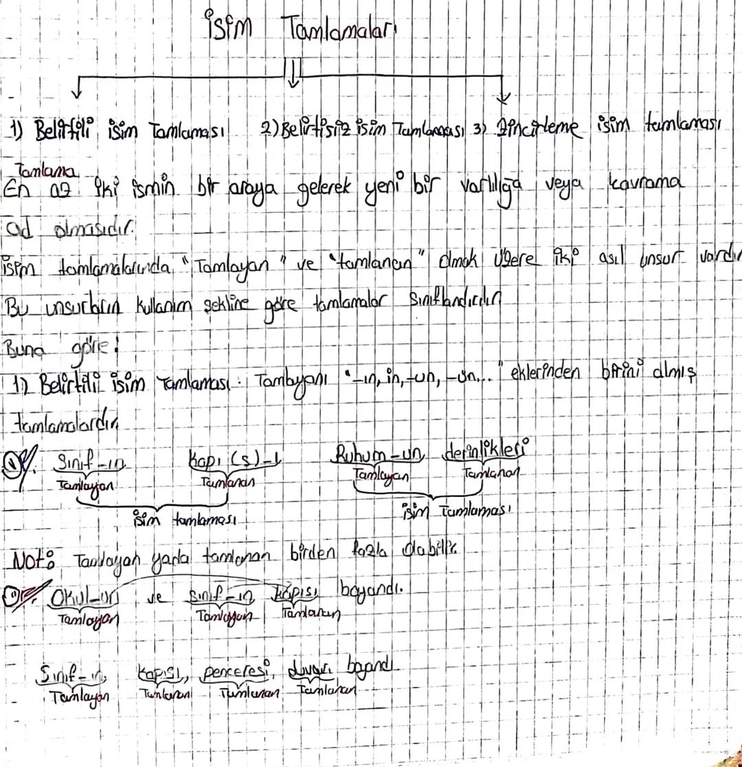 # isim Tamlamalar

1) Belitfili isim Tamlaması 2) Belirtisiz isim Tamlanması 3) Zincirleme isim tamlaması

Tamlana

En az iki ismin bir aray