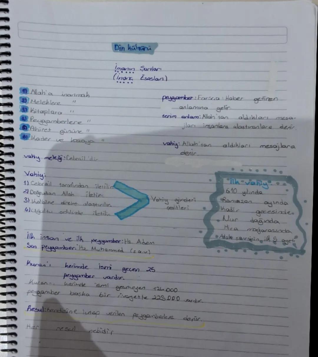 Din külterü

Allah'a inanmak
Meleklere "
21 Kitaplara
Peygamberlere
Ahiret gününe "
Kader ve baaya

vabiy meleği Cebrail 'dir

Vahiy

Imanın