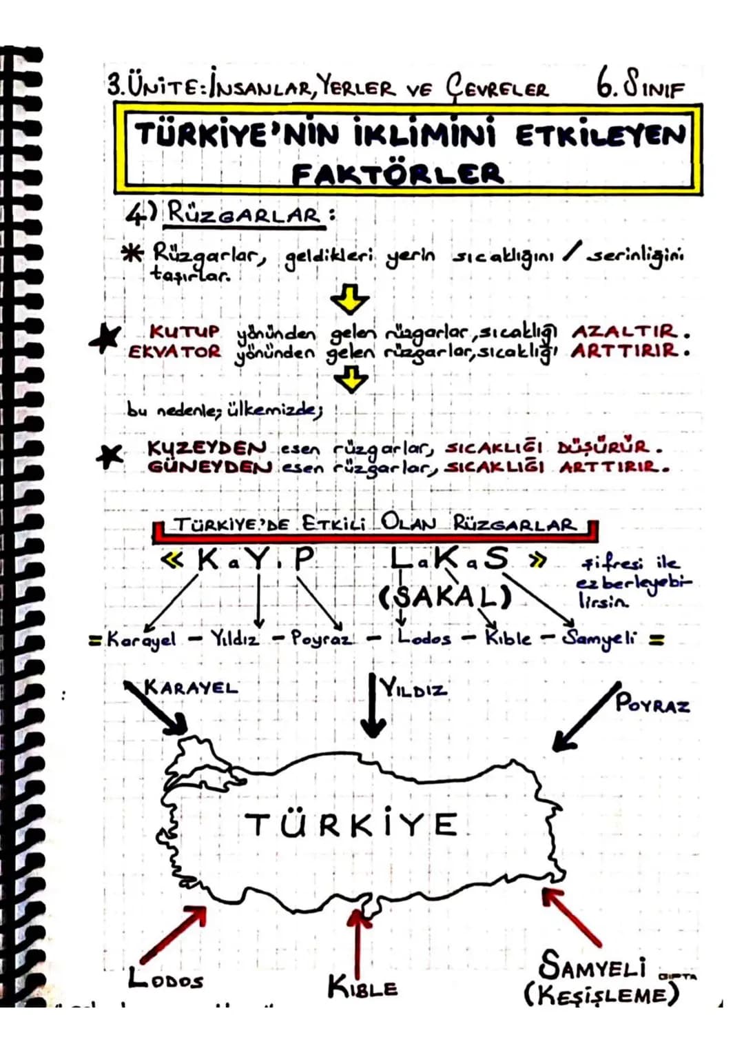 serin
3.ÜNİTE: İNSANLAR, YERLER VE ÇEVRELER 6. SINIF
TÜRKİYE'NİN İKLİMİNİ ETKİLEYEN
FAKTÖRLER
5) YÜKSELTİ:
*Bir yerin deniz seviyesinden yük