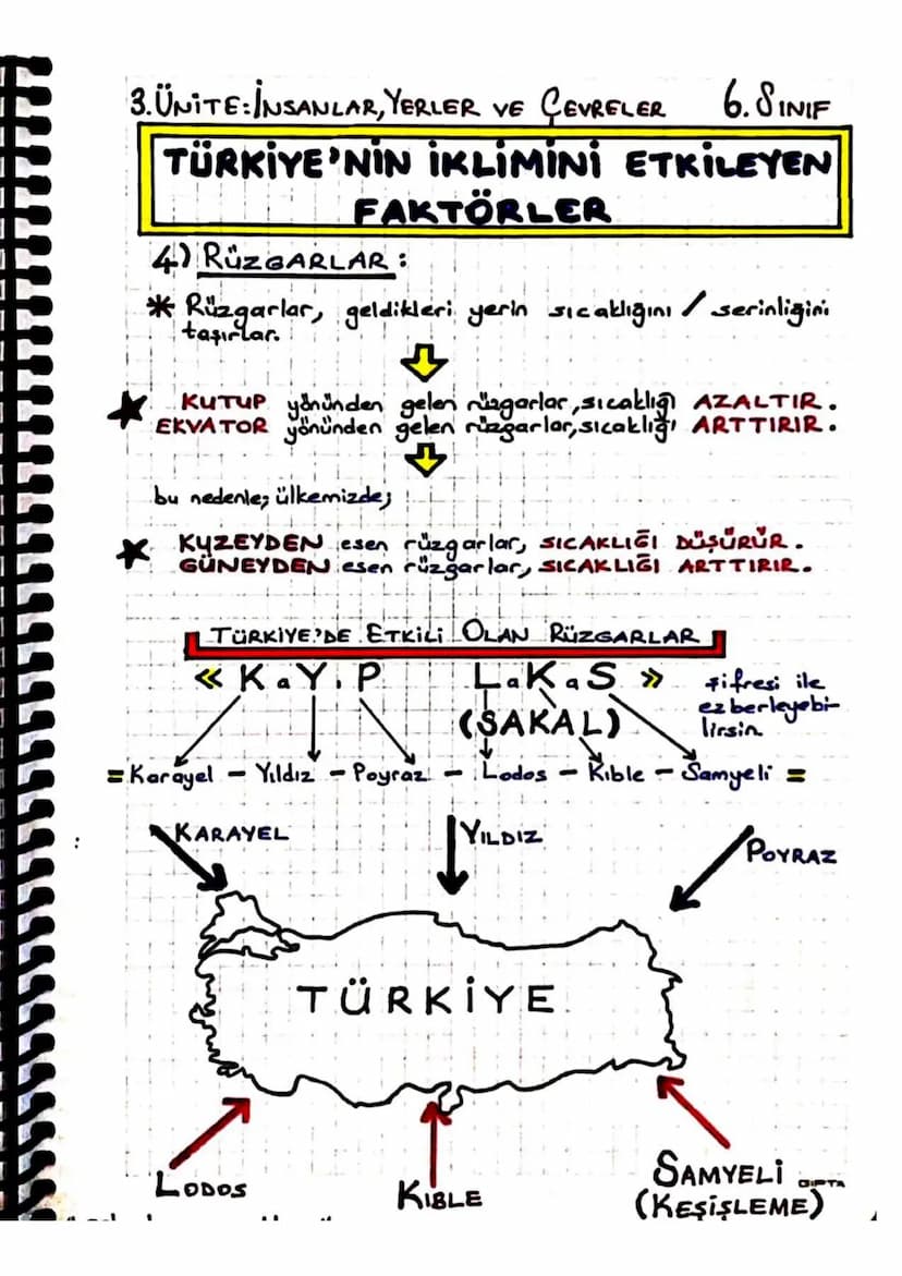serin
3.ÜNİTE: İNSANLAR, YERLER VE ÇEVRELER 6. SINIF
TÜRKİYE'NİN İKLİMİNİ ETKİLEYEN
FAKTÖRLER
5) YÜKSELTİ:
*Bir yerin deniz seviyesinden yük
