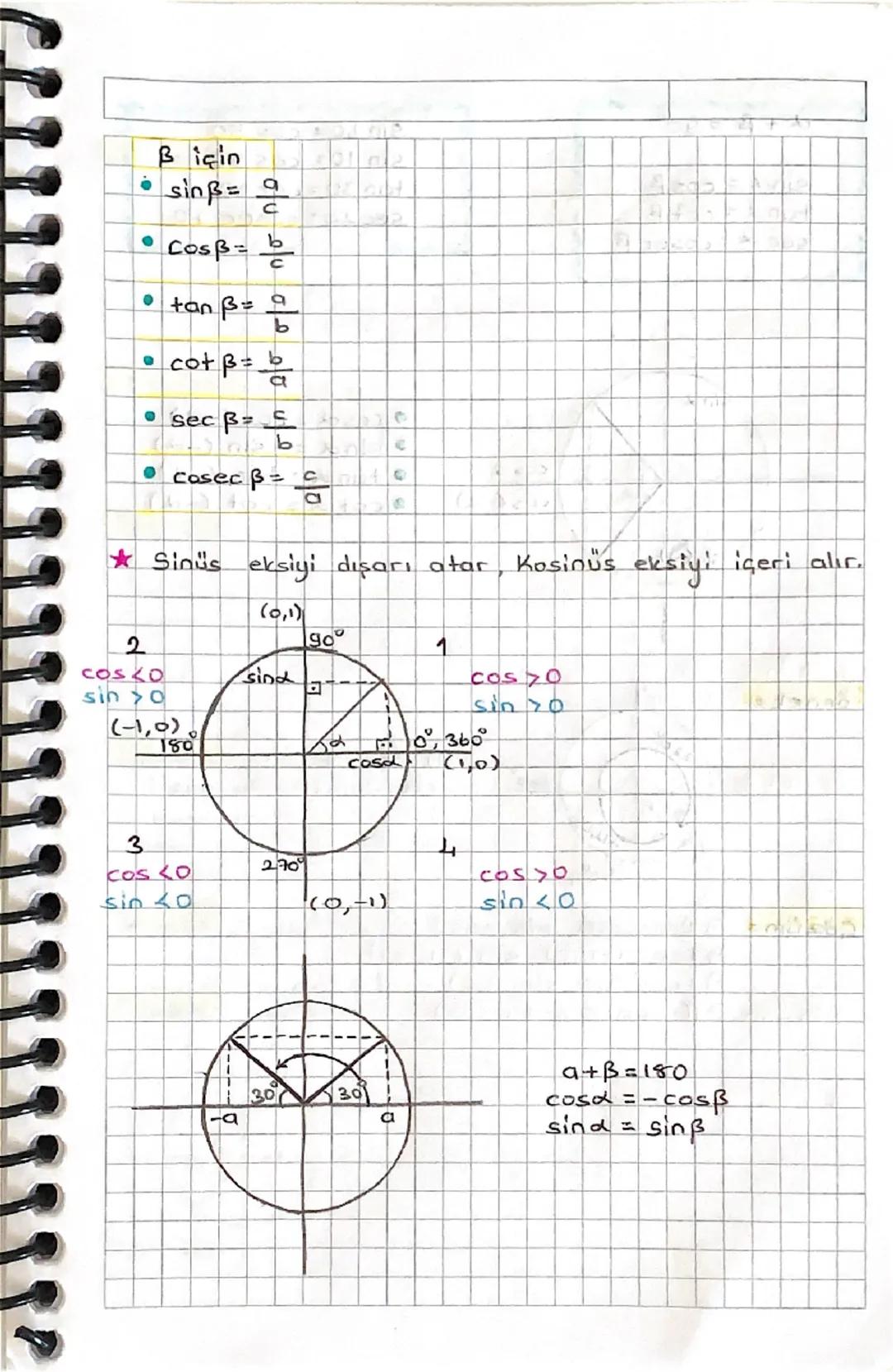 TRIGONOMETRI

YÖNLÜ AÇILAR: Saat yönünün tersi pozitif (+)
saatın yönü negatif (-) yön olarak kabul edilmiştir.


m(0)=-2

A

m (A)=

Açılar