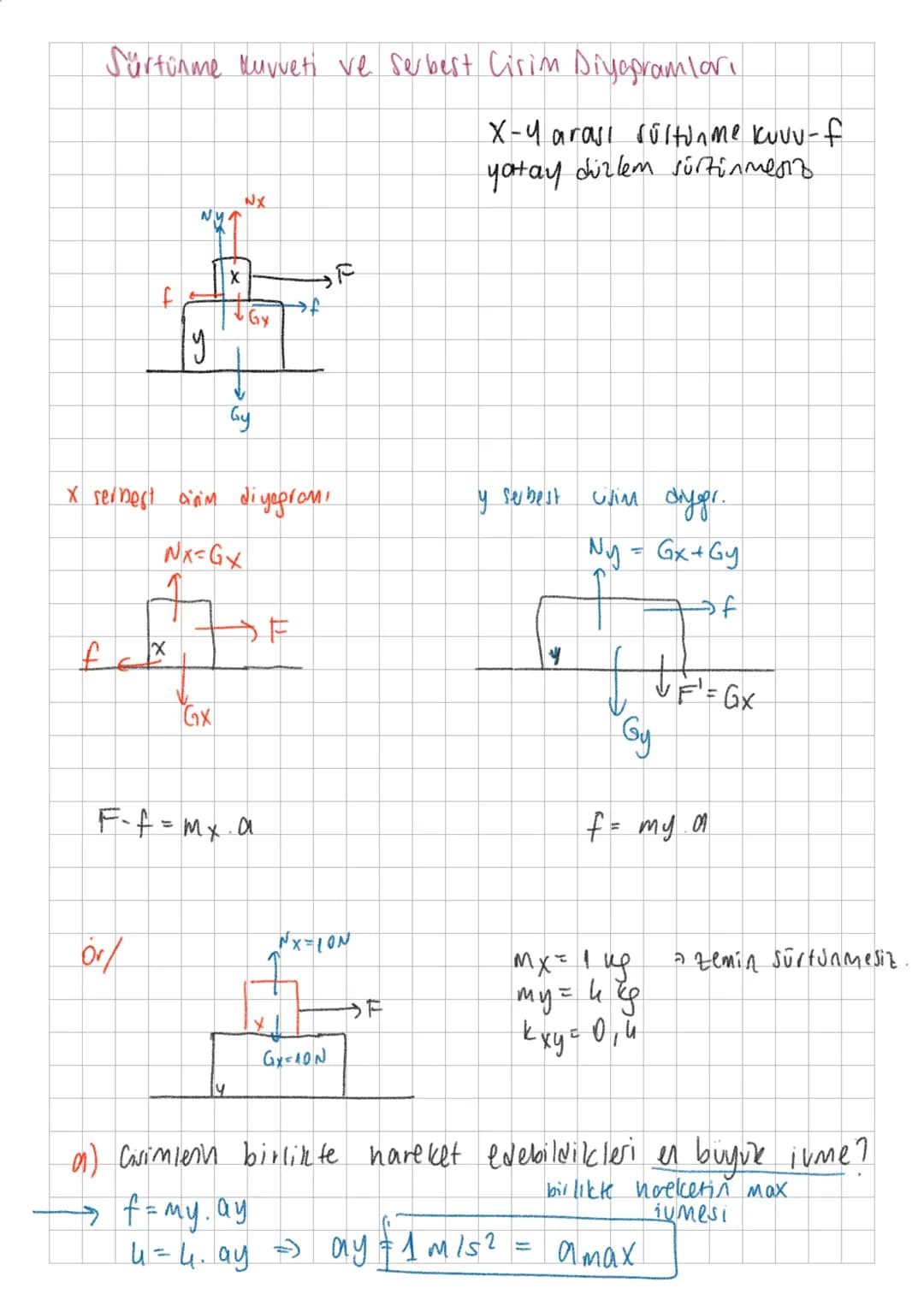 Sürtünme Kuvveti ve serbest Cirim Diyagramlari
X-4 arası sültinme kuvv-f
yatay düzlem sürtünmest
1
NYT
NX
y
X
Gy
5
Gy
X serbest asim diyegra