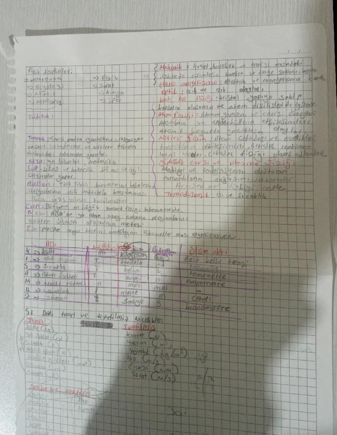 fizik disiplinleri
Danstronomy
Biyoloj
S Musi
-Stro
Tübitak 1
=> figl
Sna
Kimya
Spor
Tenmak Enersi proden iyoulostivics, ladyasyon
201 Gacit