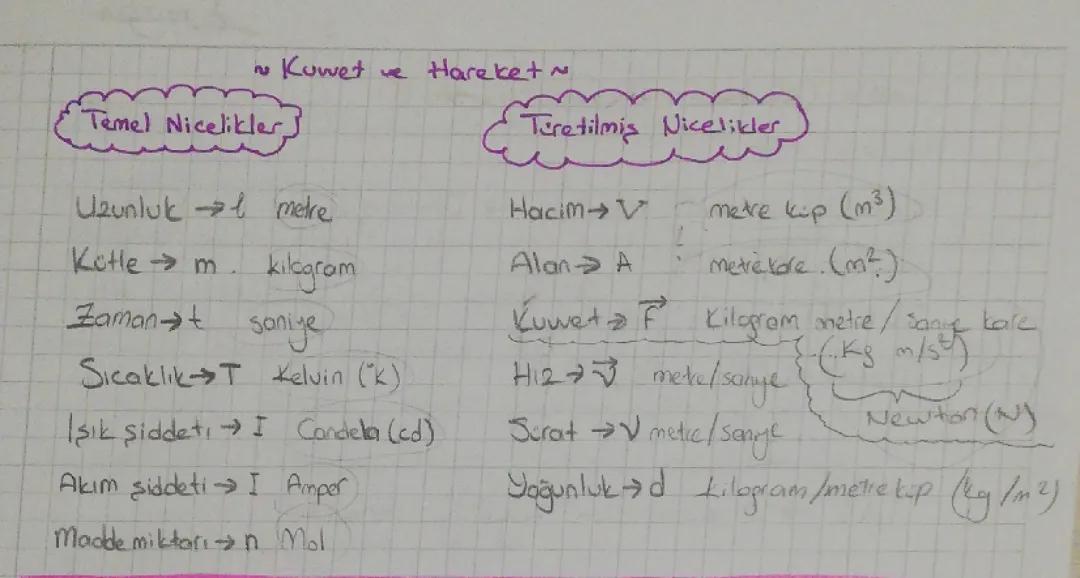 Fizik 9. Sınıf Ders Notları